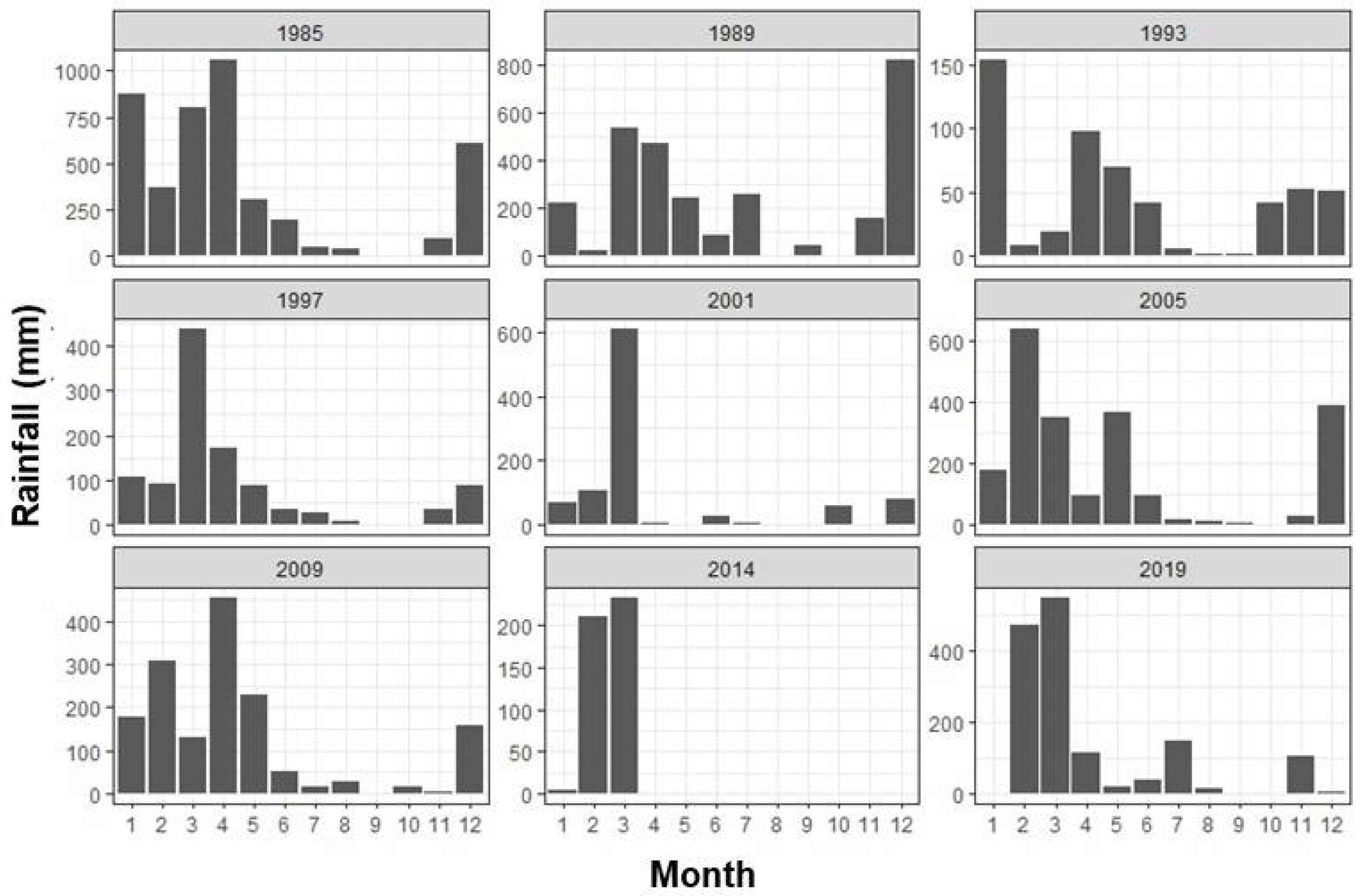 Land 11 00998 g004 Land 11 00998 g004