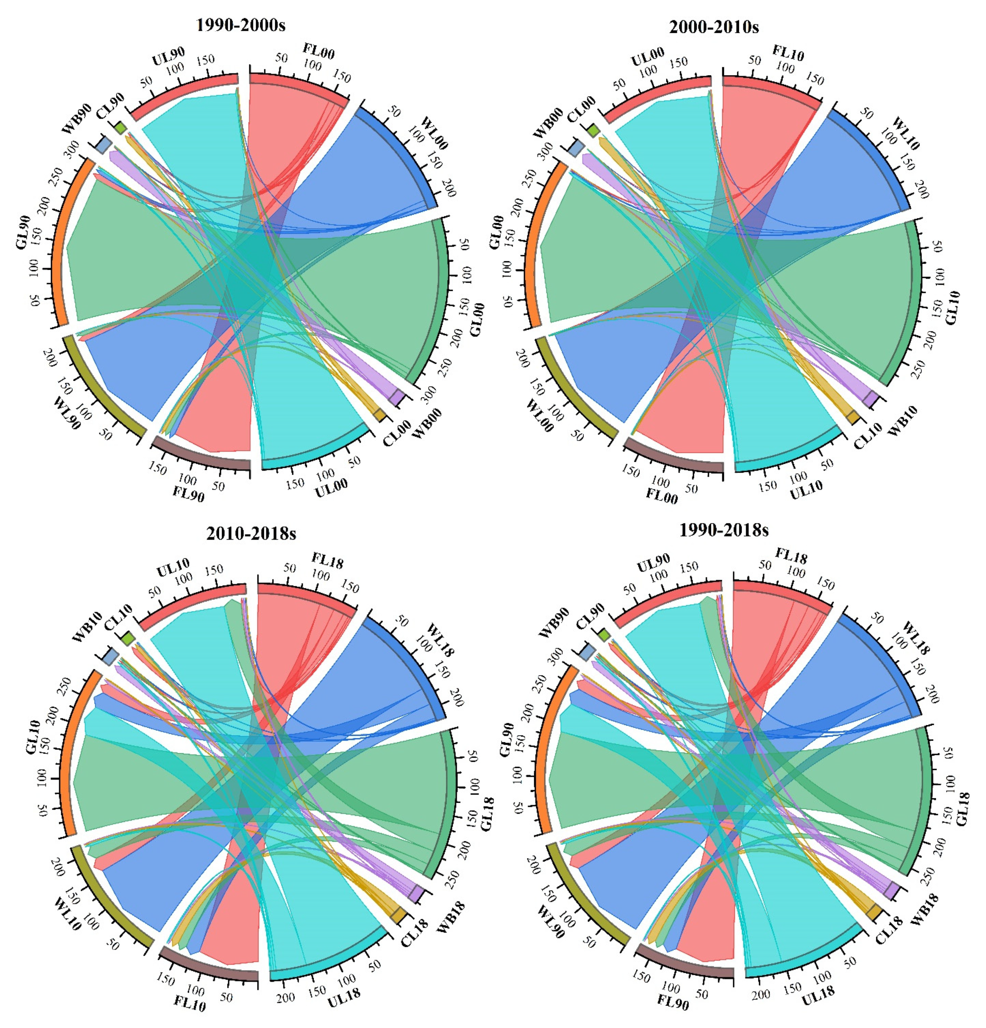 Land 11 01000 g002 550