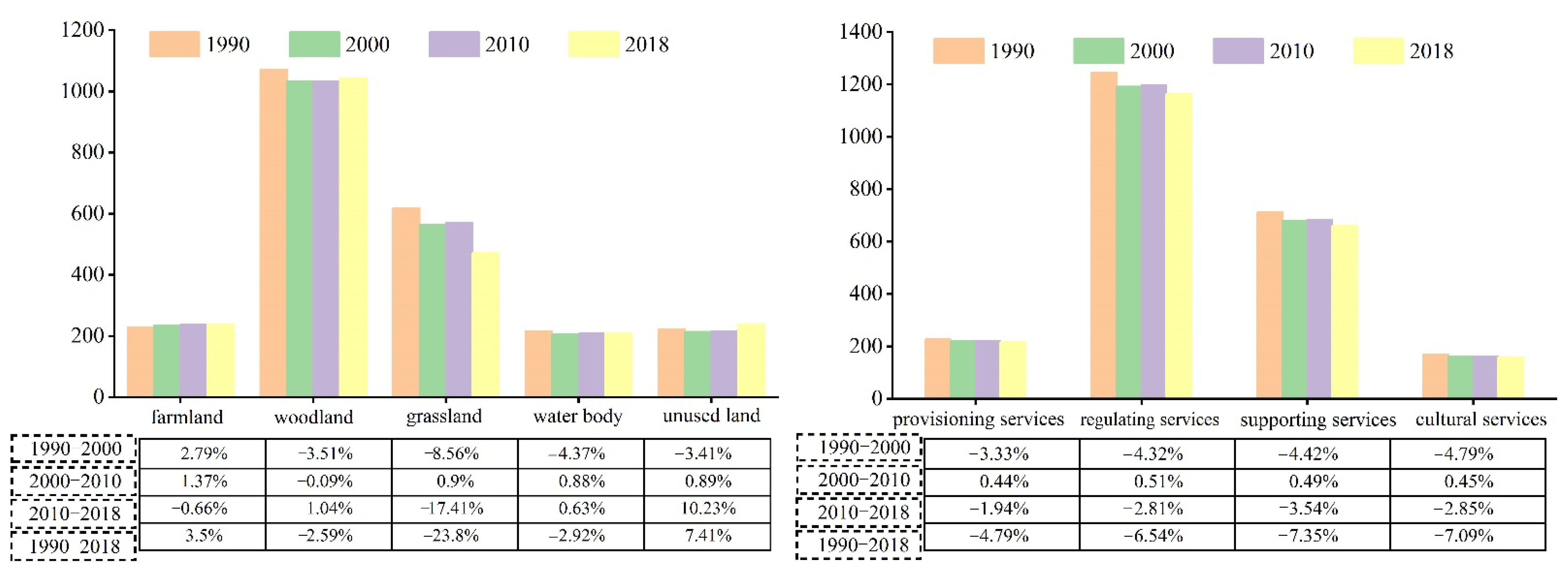 Land 11 01000 g003 550