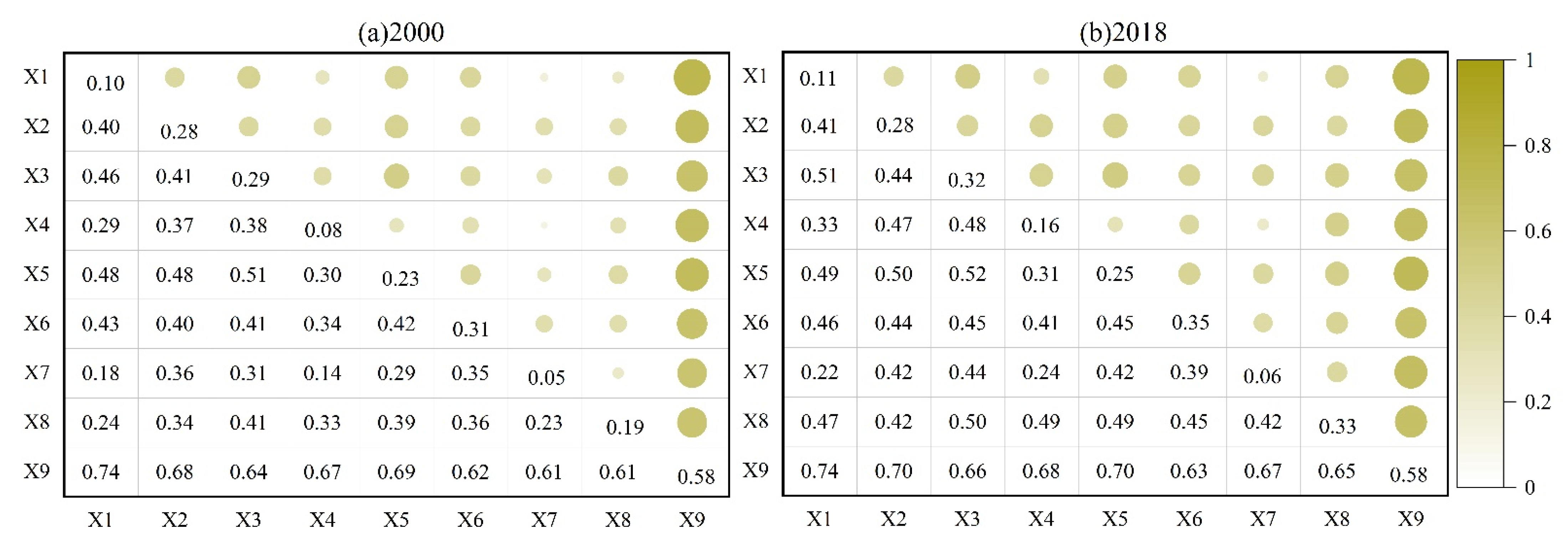 Land 11 01000 g008 550