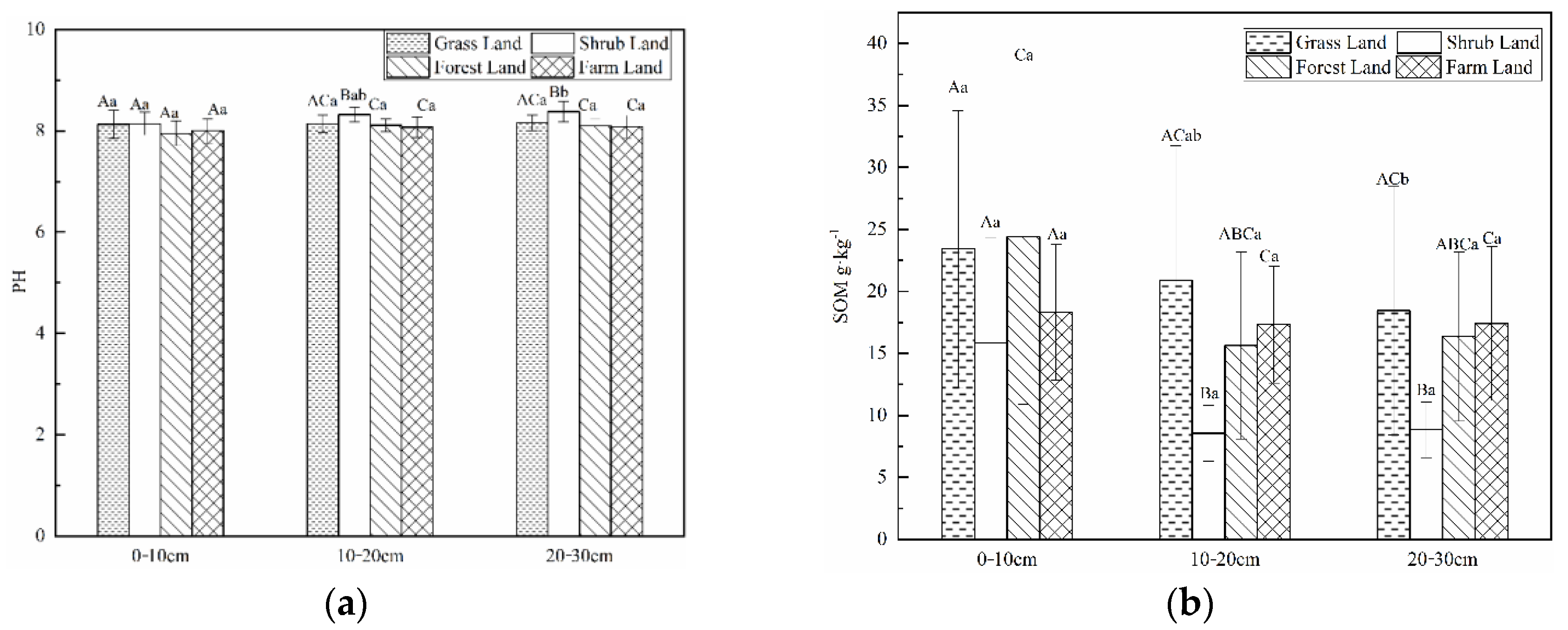 Land 11 01001 g002a 550