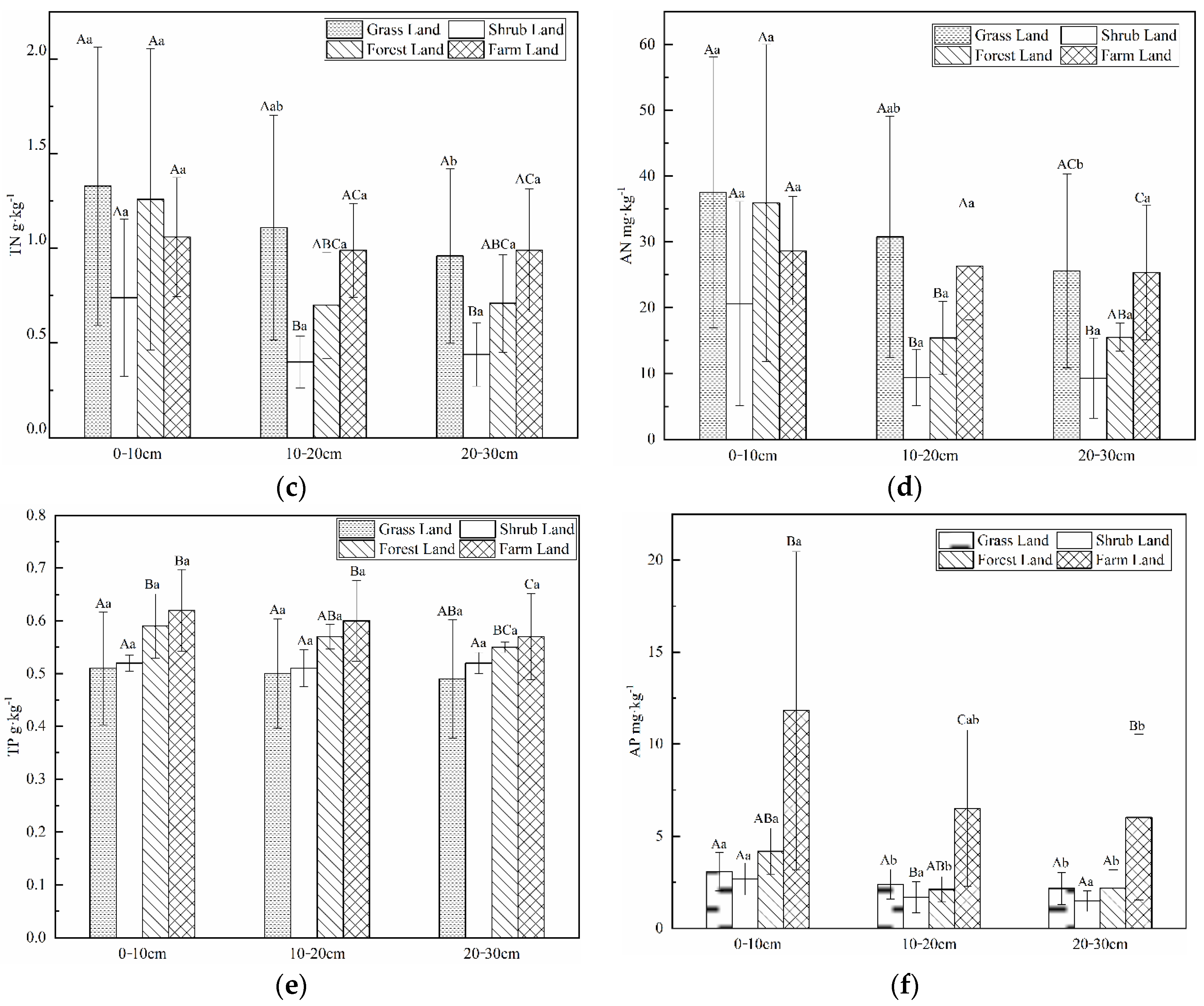 Land 11 01001 g002b 550