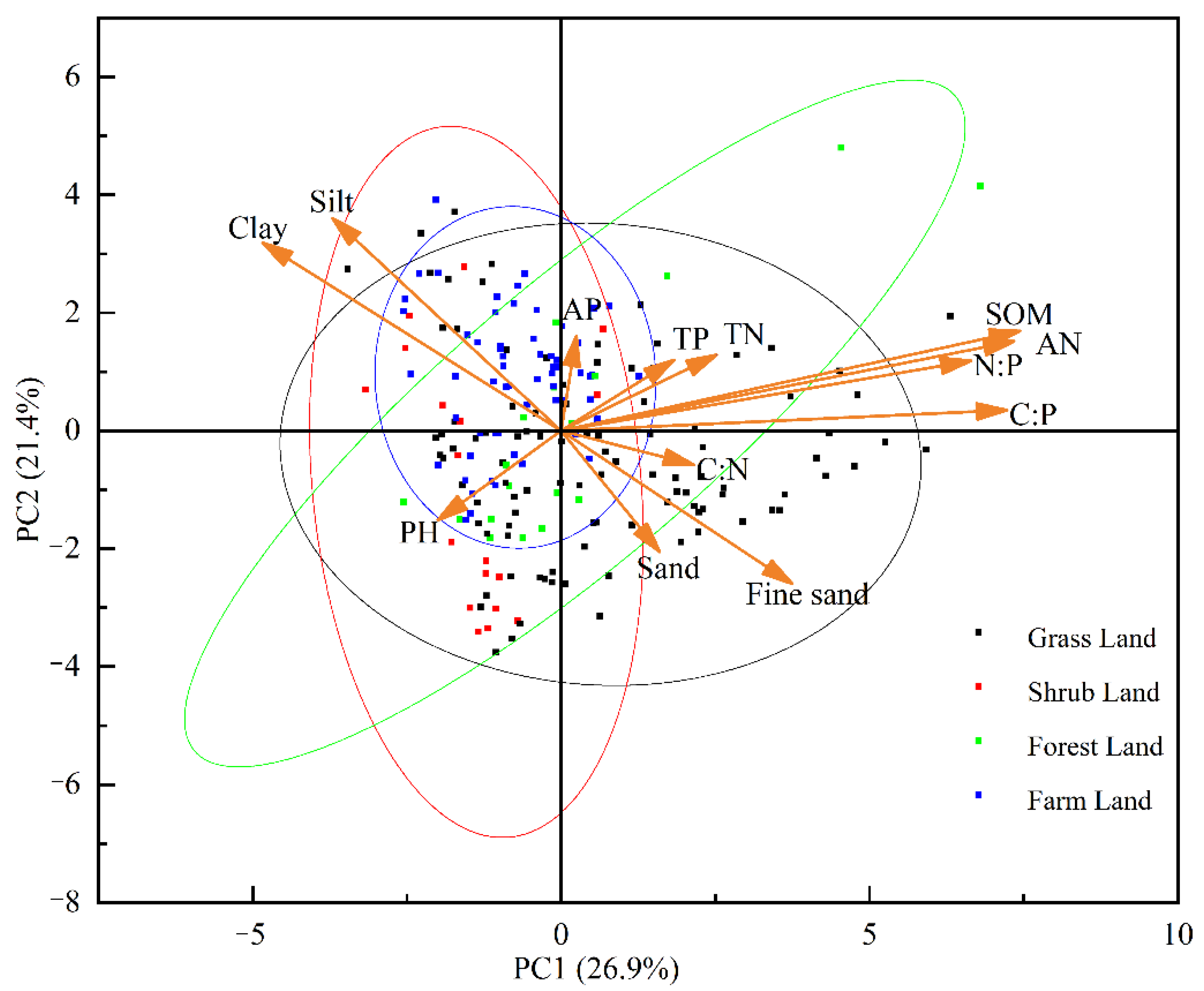 Land 11 01001 g004 550