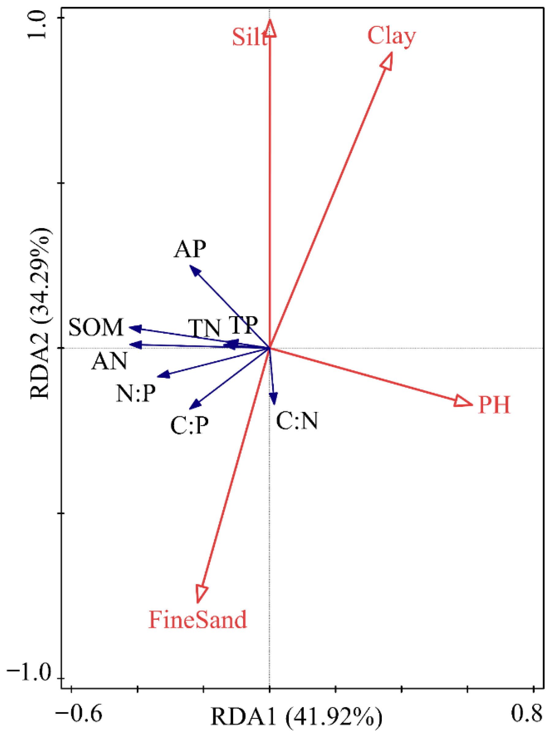 Land 11 01001 g005 550