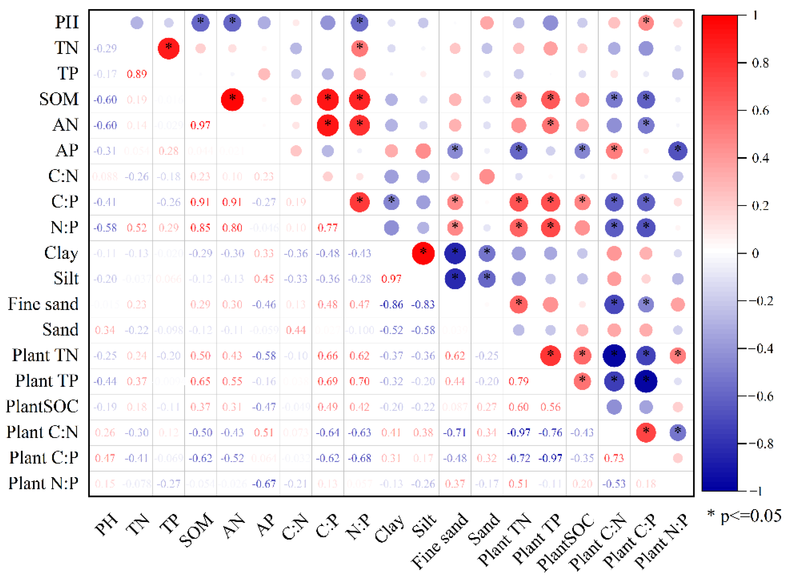 Land 11 01001 g006 550