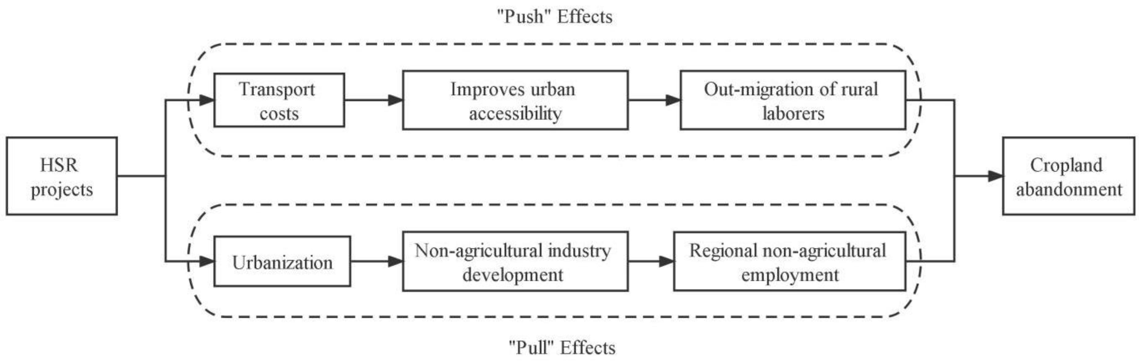 Land 11 01002 g001 Land 11 01002 g001