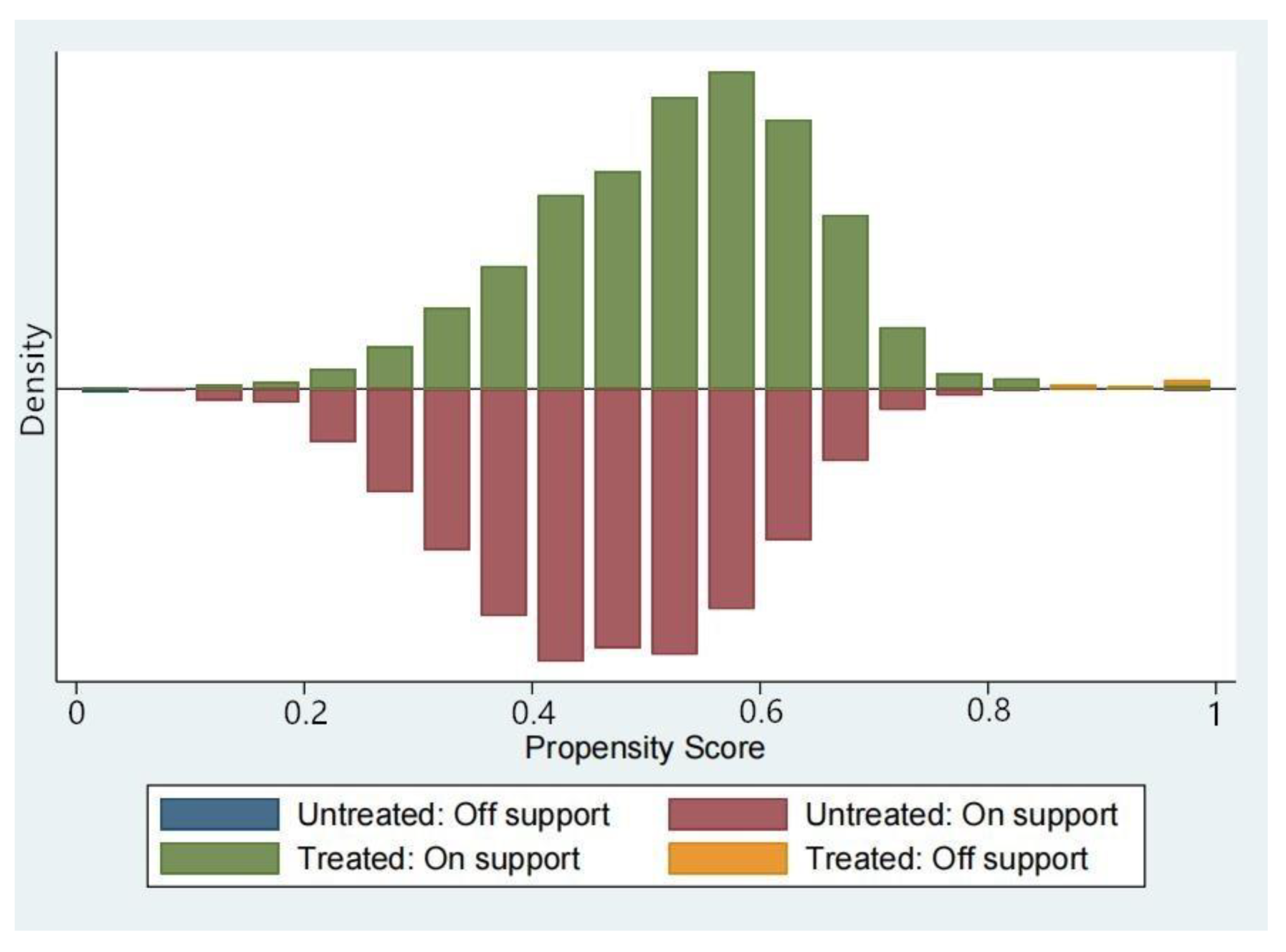 Land 11 01002 g003 Land 11 01002 g003