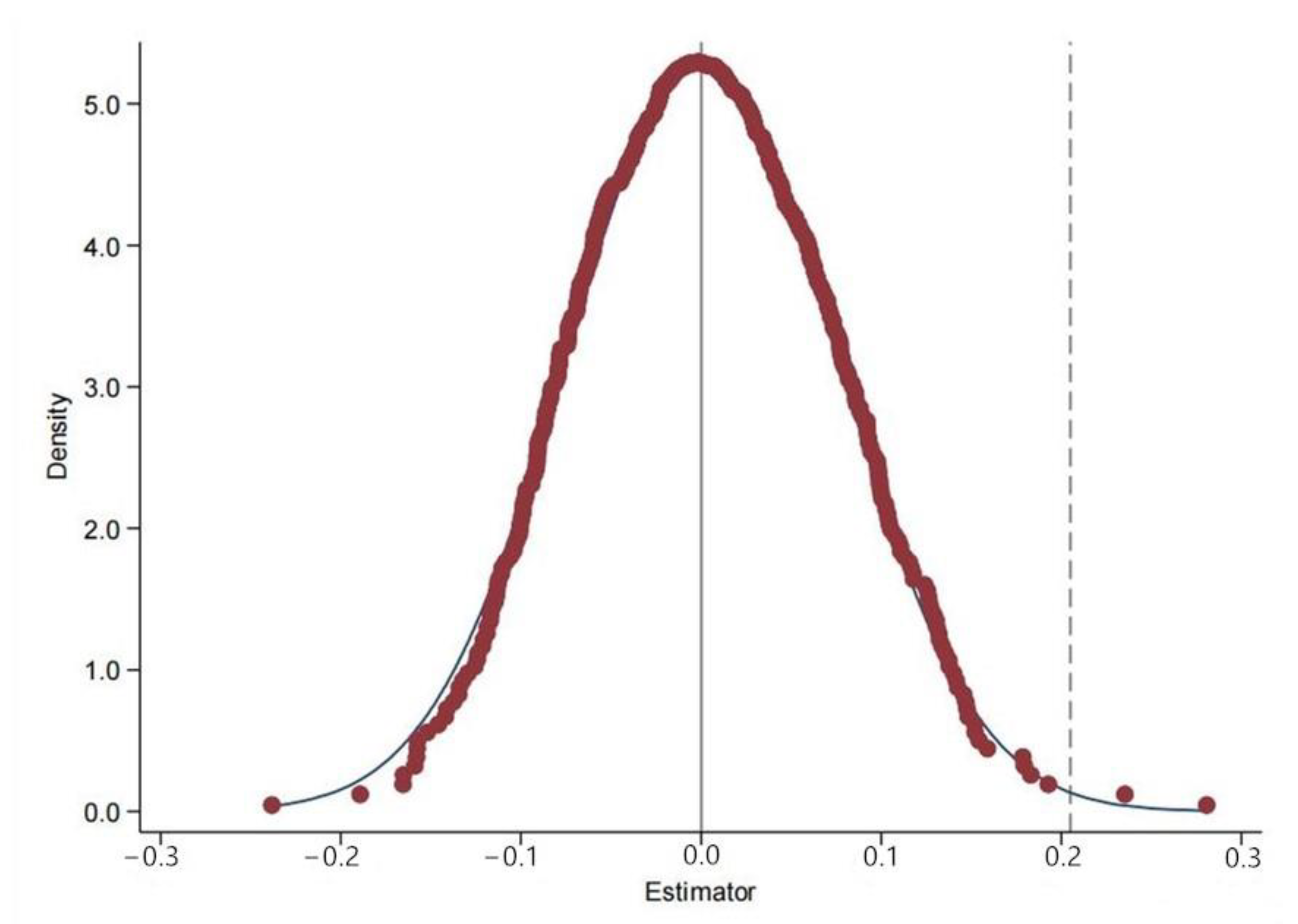 Land 11 01002 g004 Land 11 01002 g004