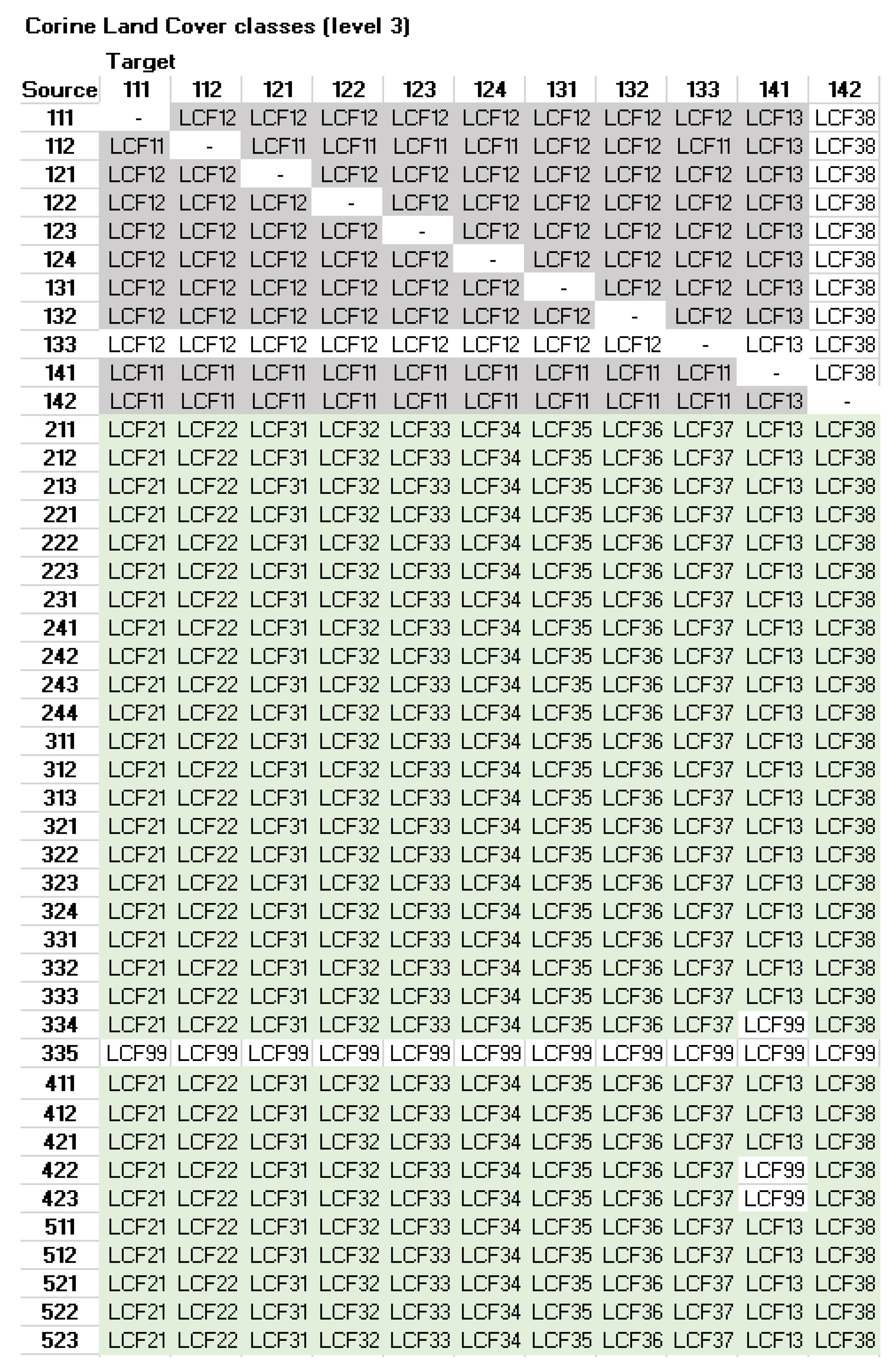 Land 11 01005 g001 550