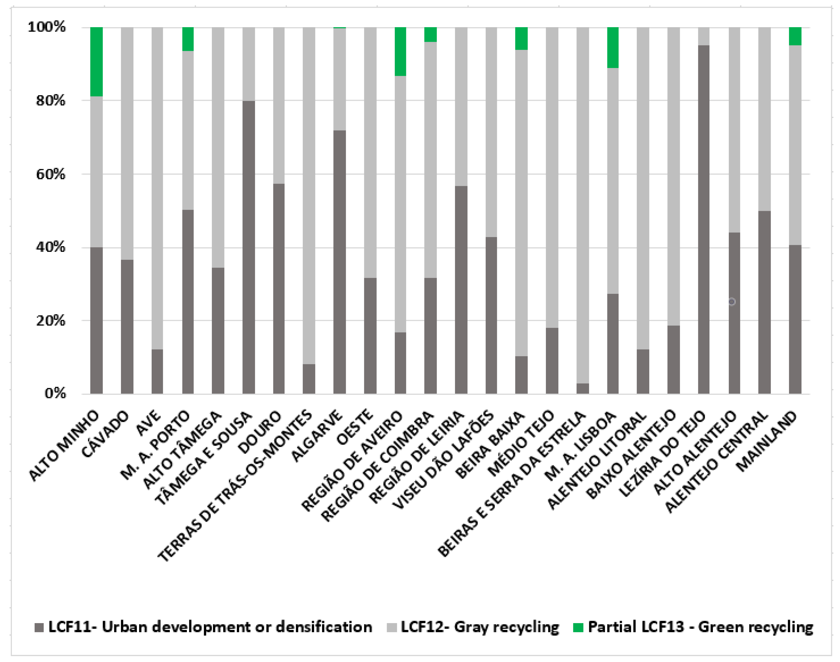 Land 11 01005 g007 550
