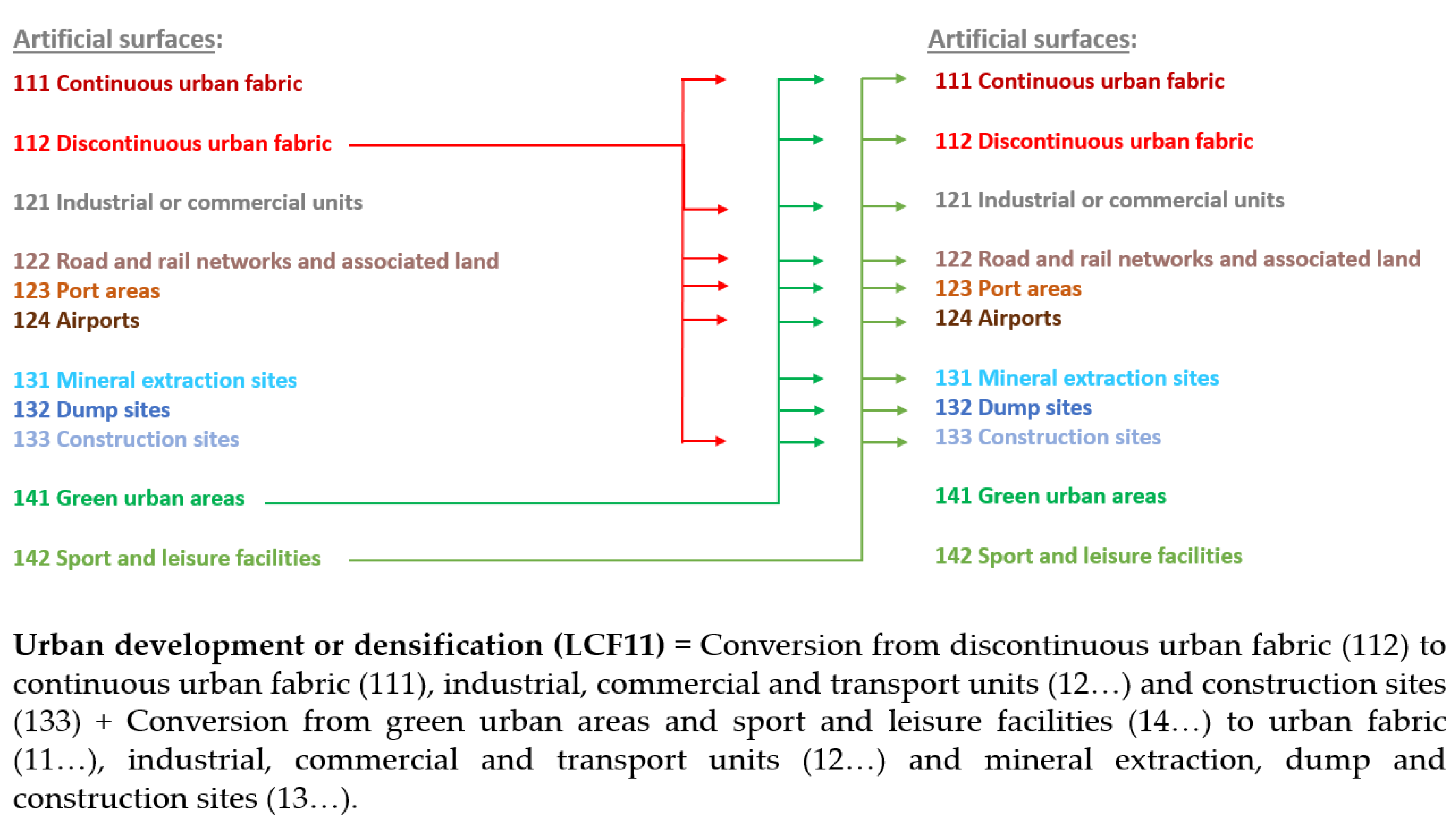 Land 11 01005 g0a1 550