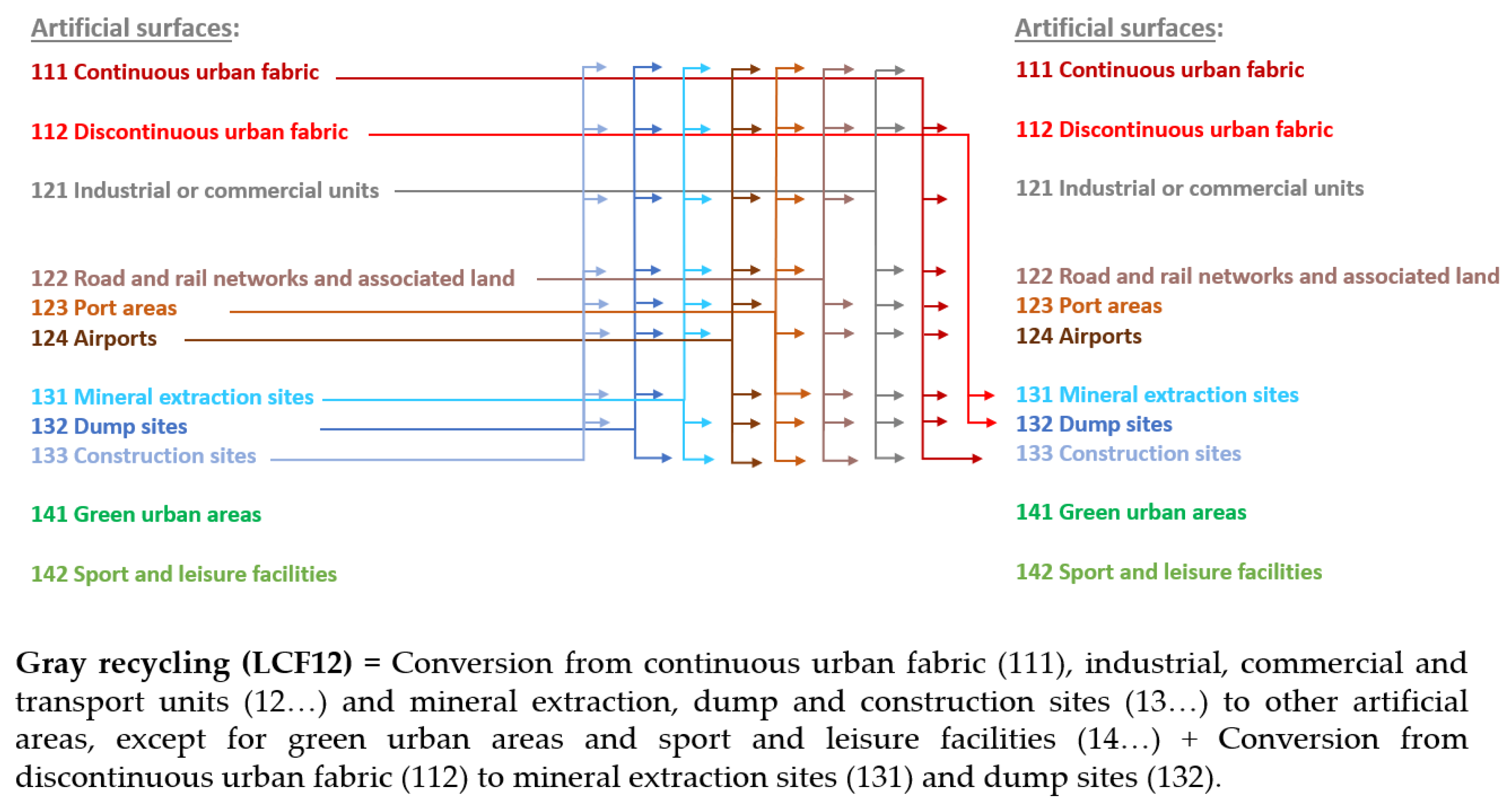 Land 11 01005 g0a2 550