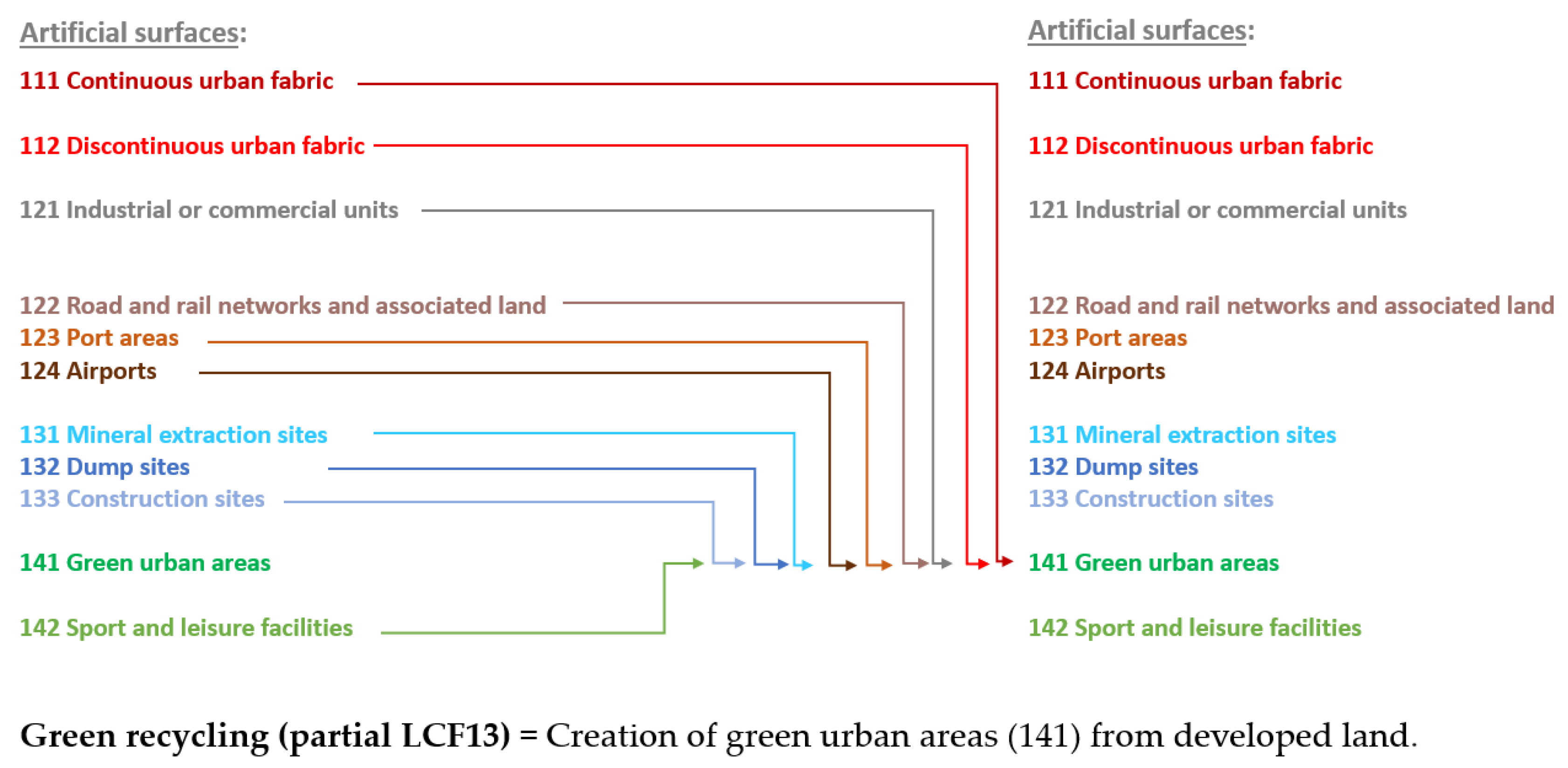 Land 11 01005 g0a3 550