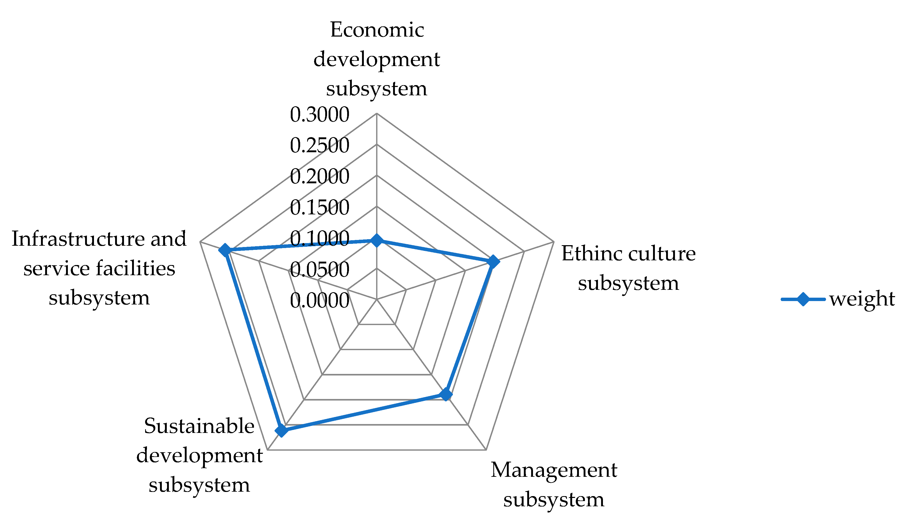 Land 11 01008 g001 550