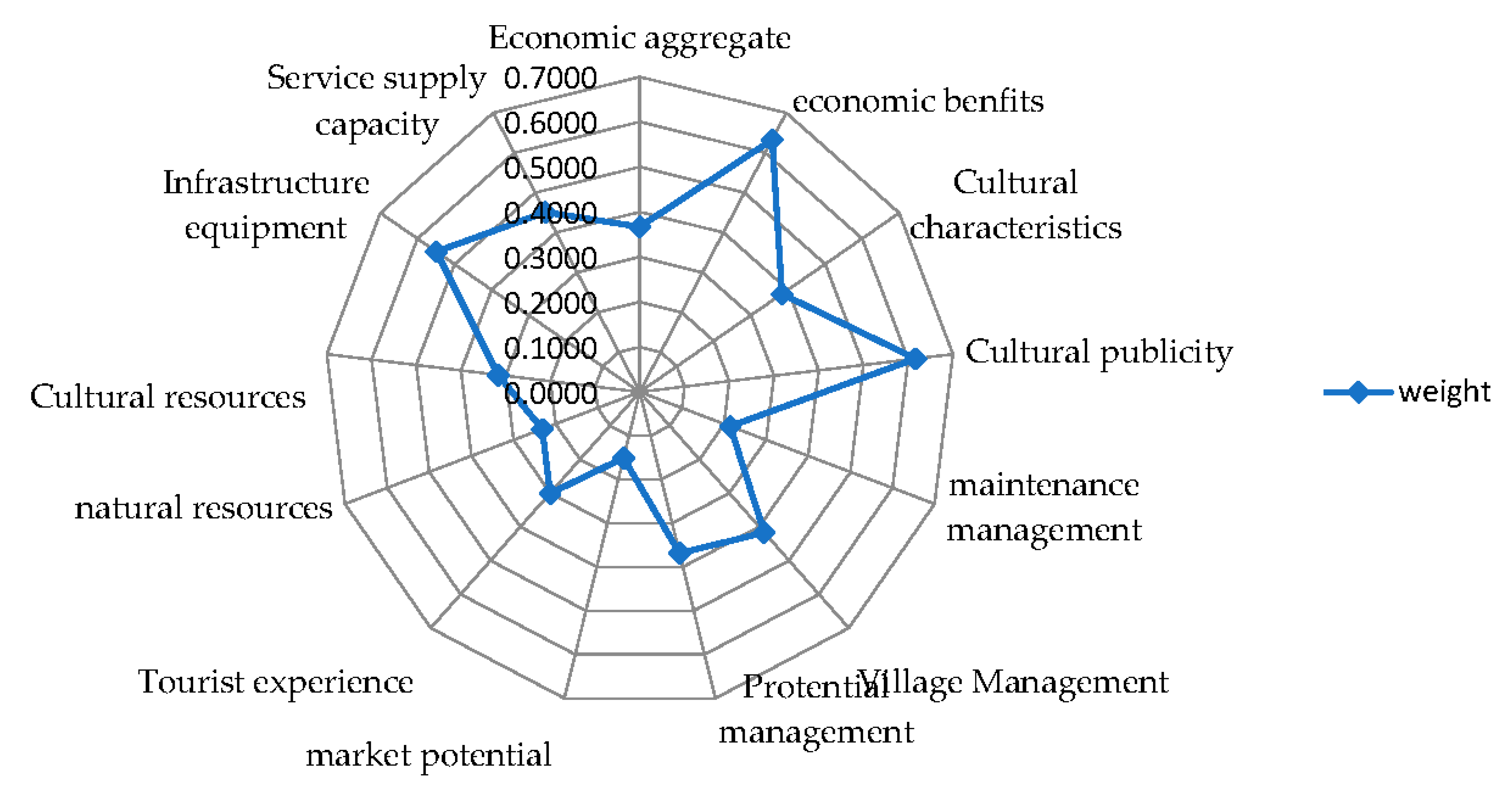 Land 11 01008 g002 550