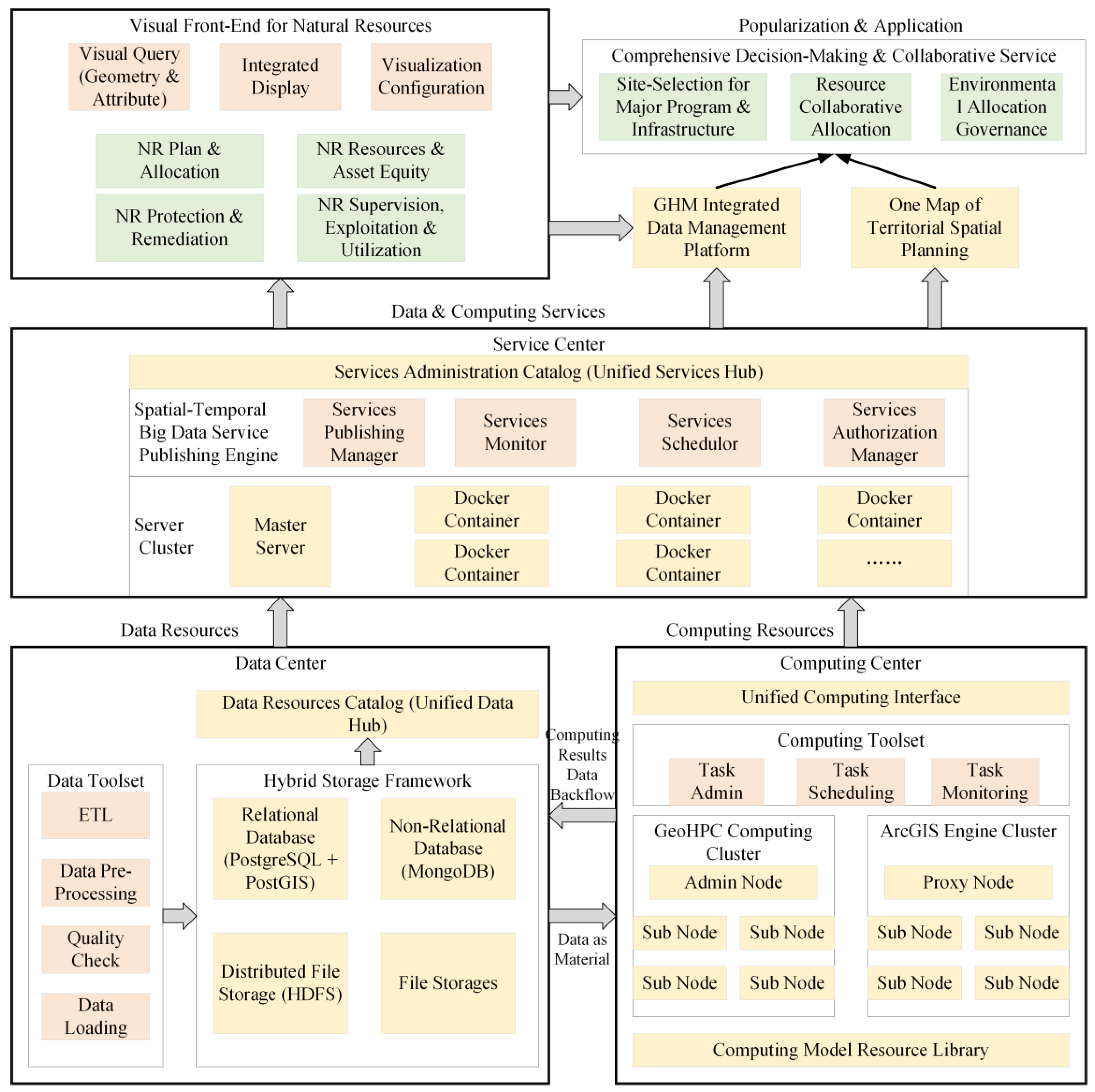 Land 11 01012 g010 550