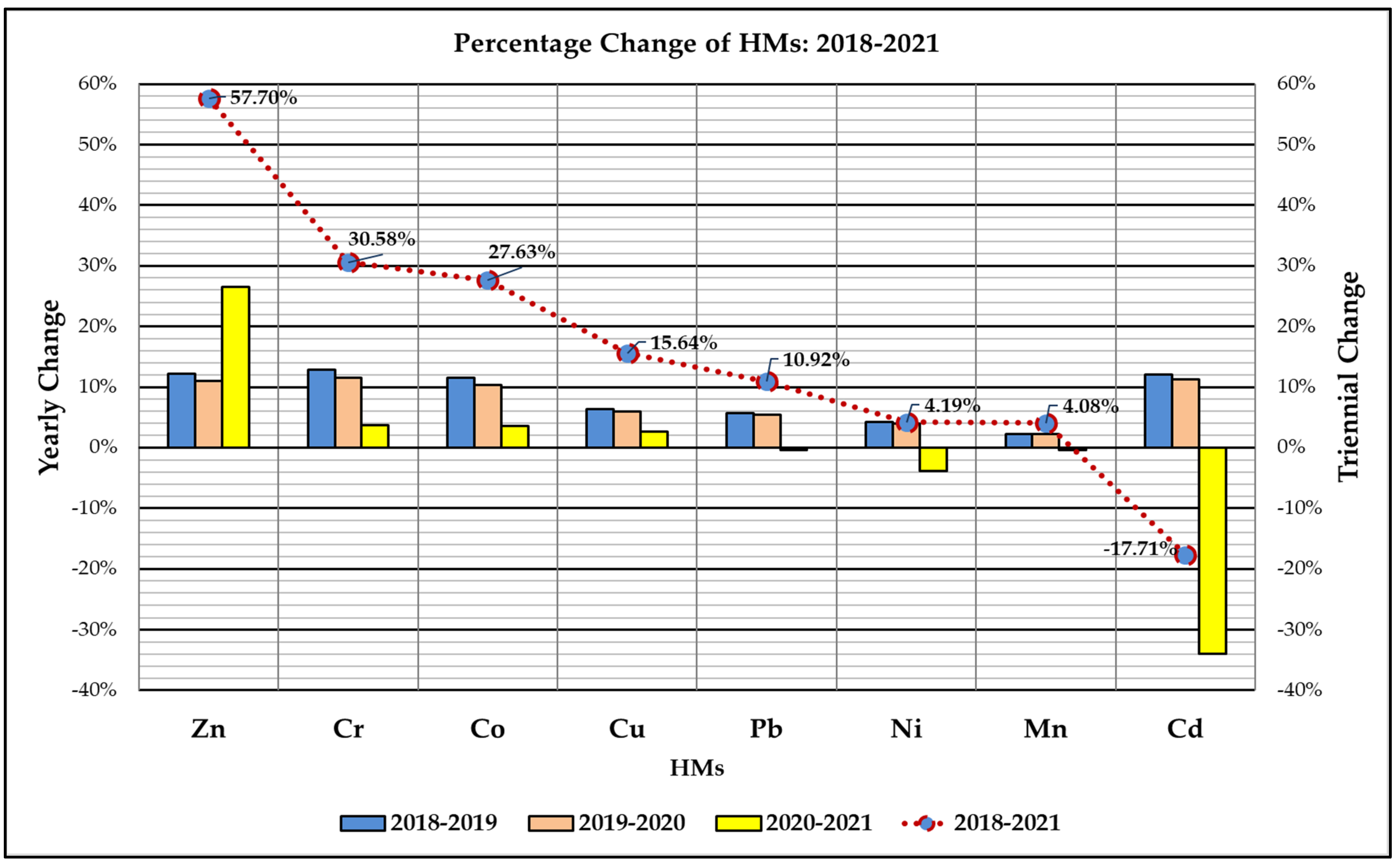 Land 11 01016 g001 550