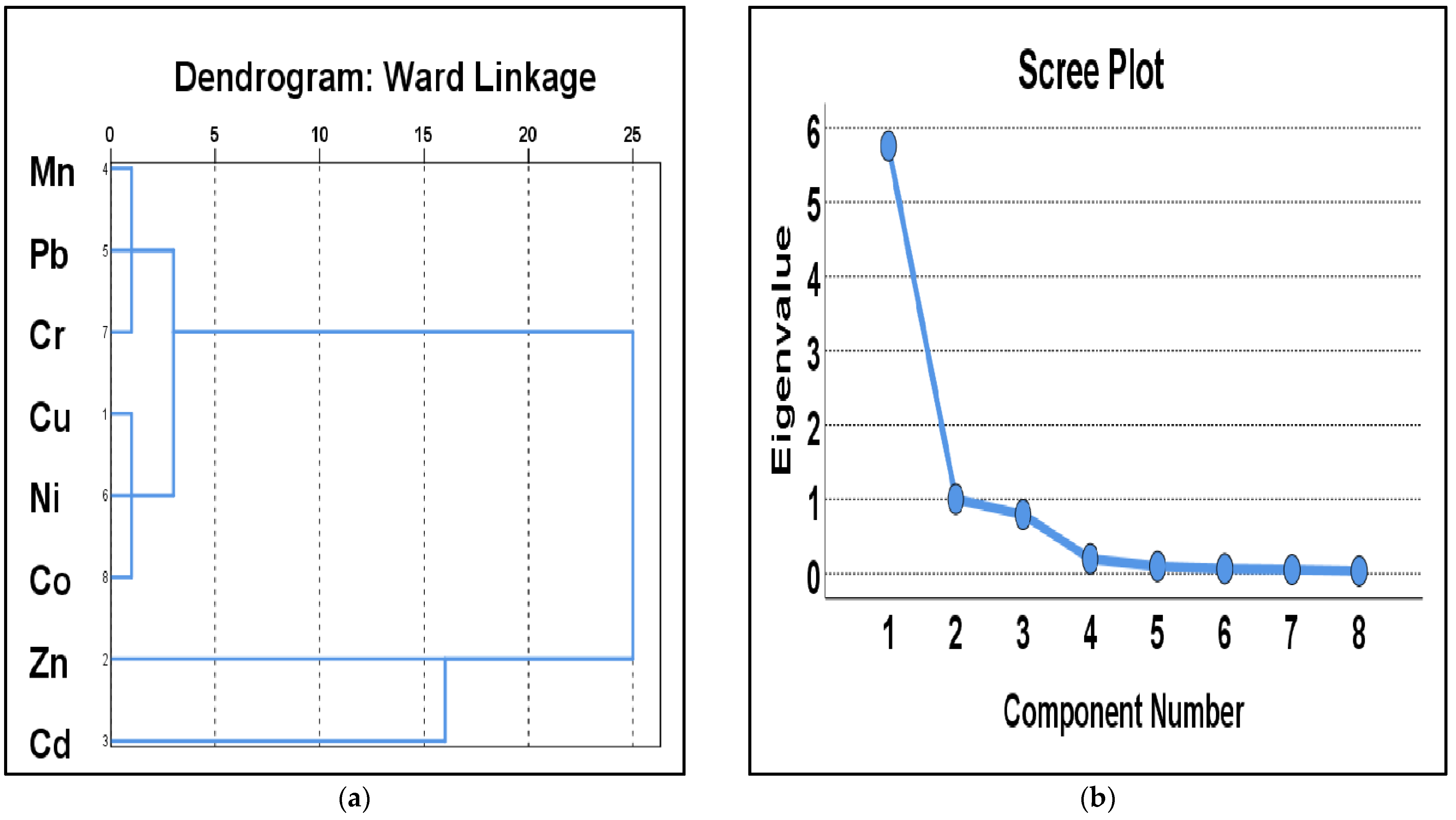 Land 11 01016 g002 550