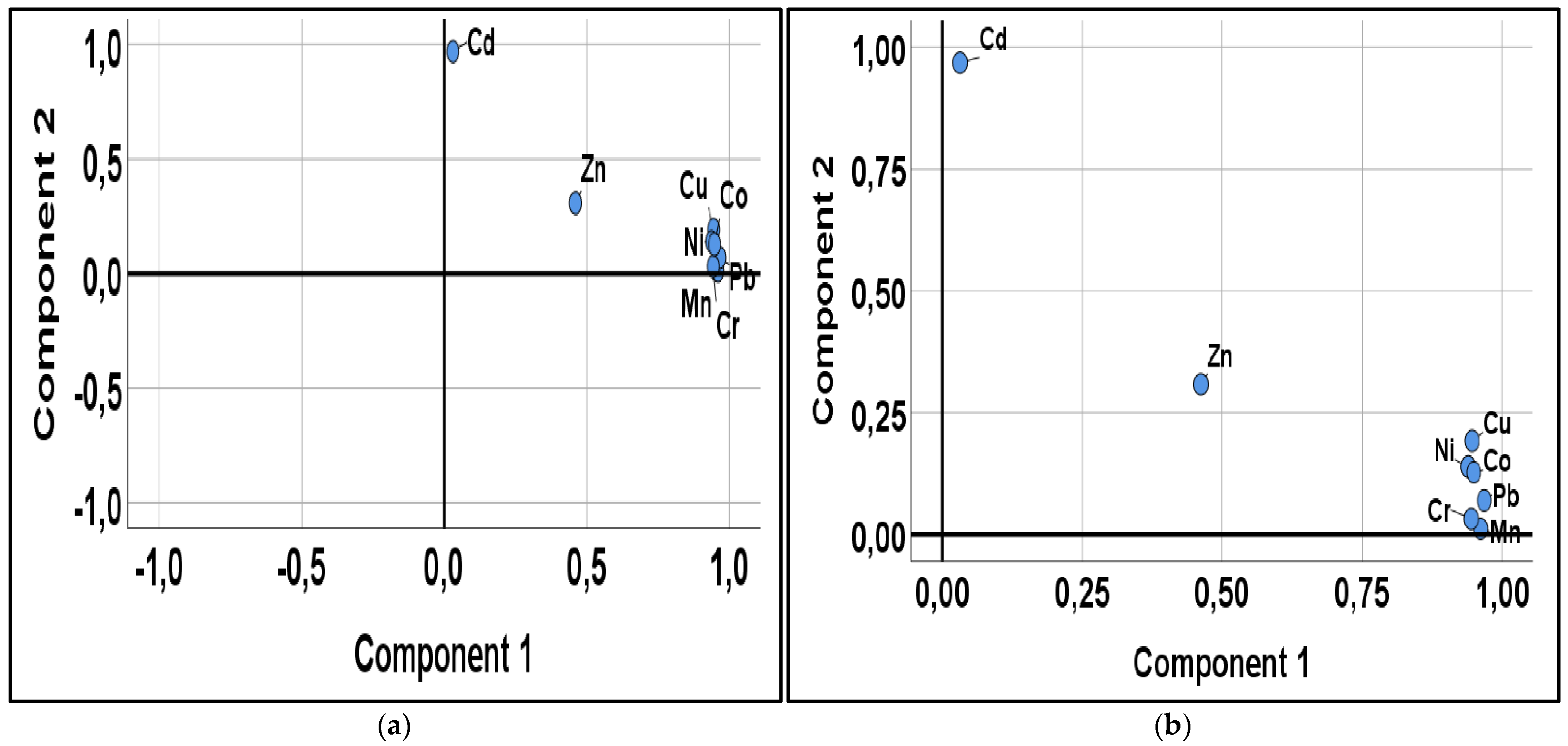 Land 11 01016 g003 550