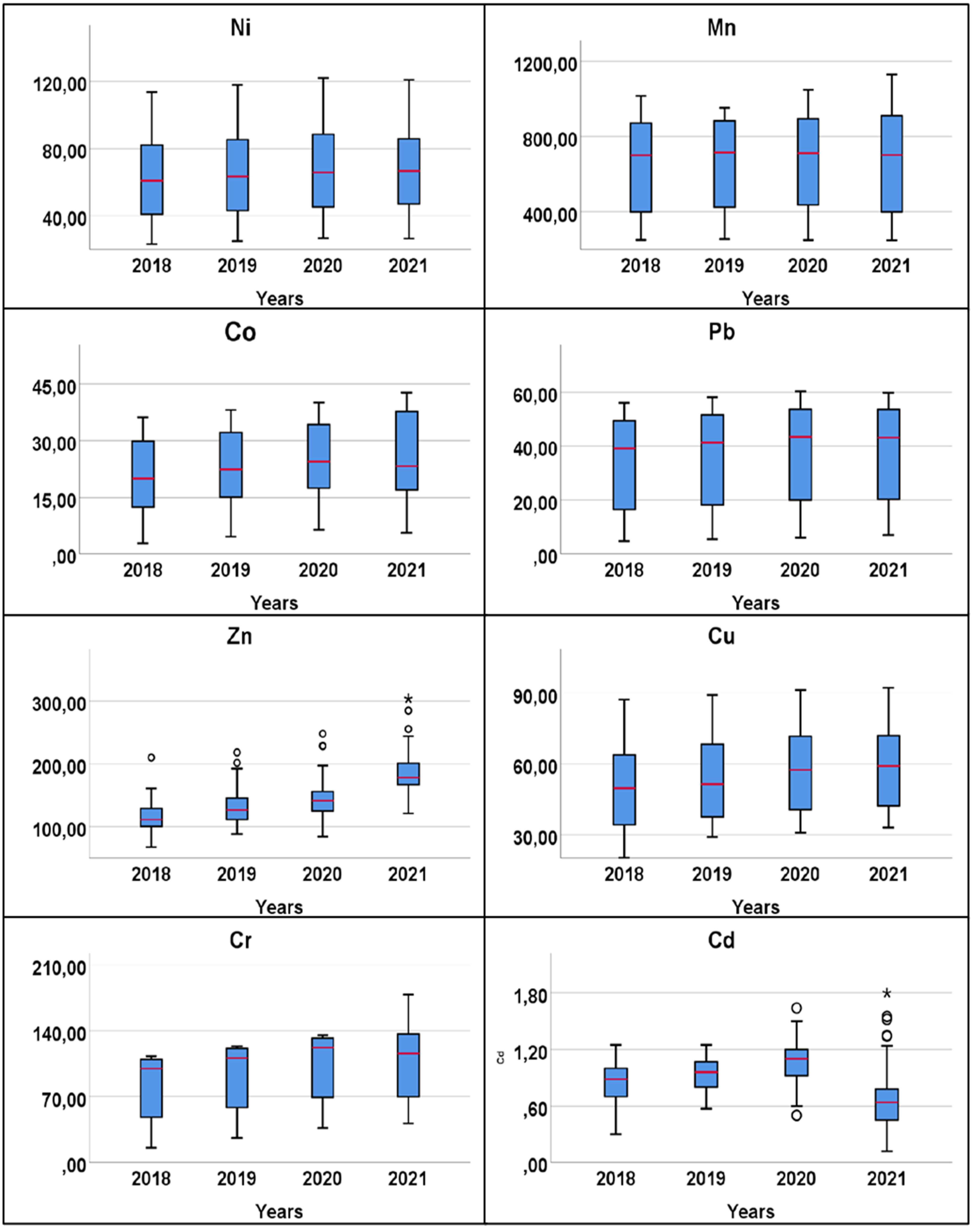 Land 11 01016 g0a2 550