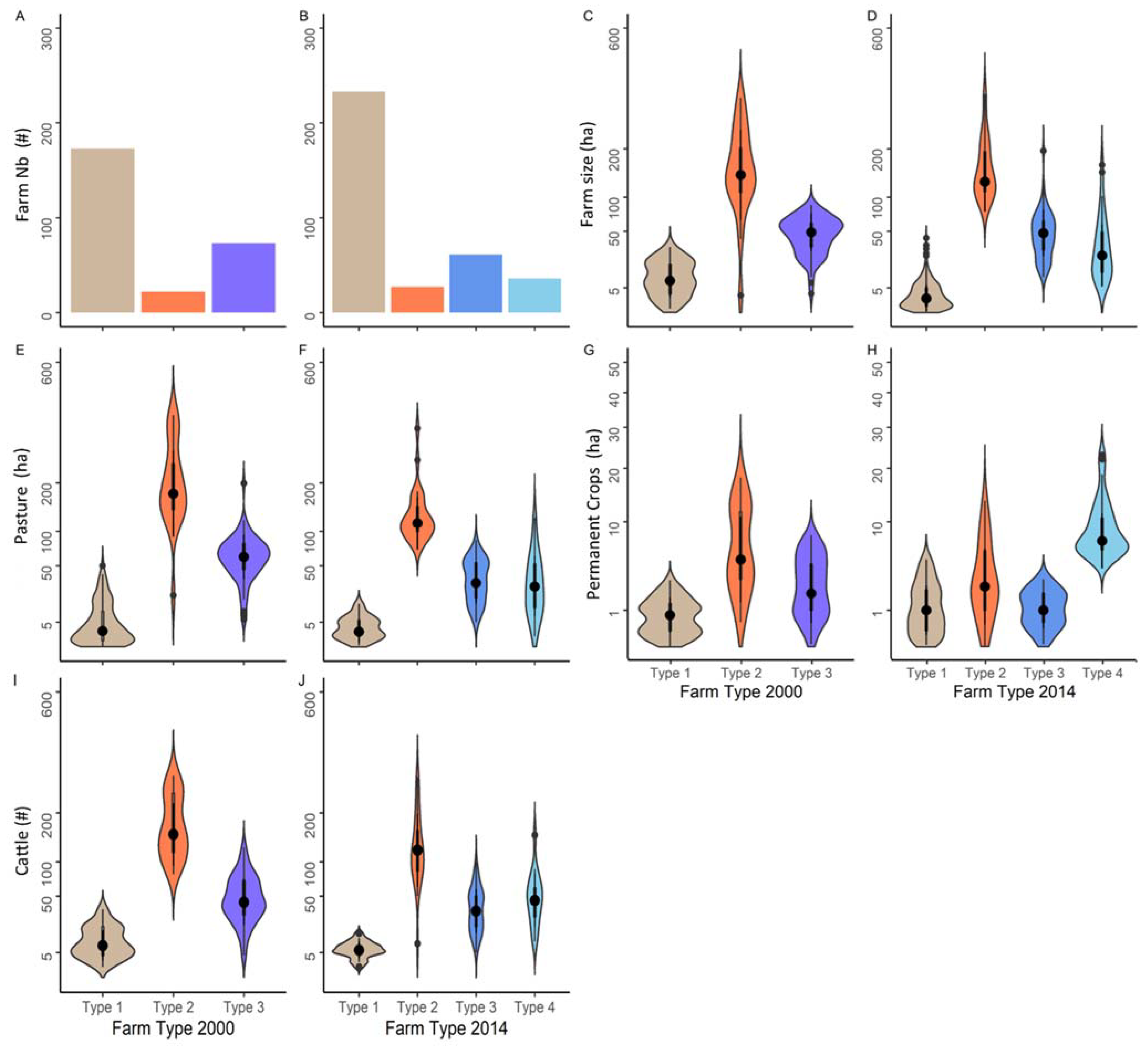 Land 11 01017 g008 550