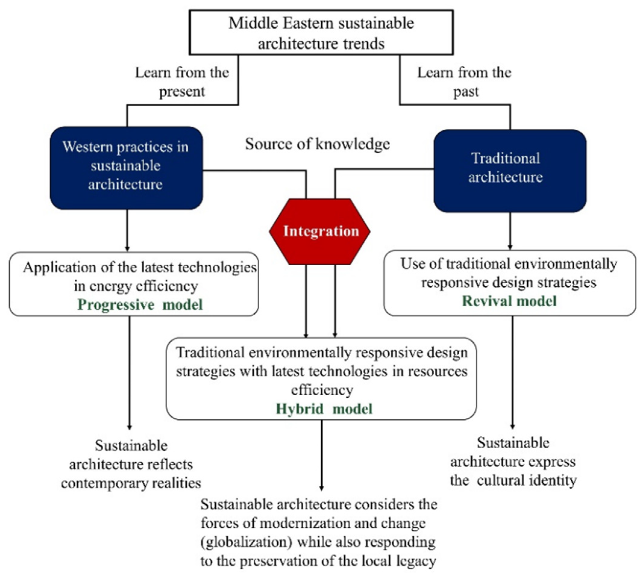 Rate Framework Modernization Theory And Practice - Infoupdate.org