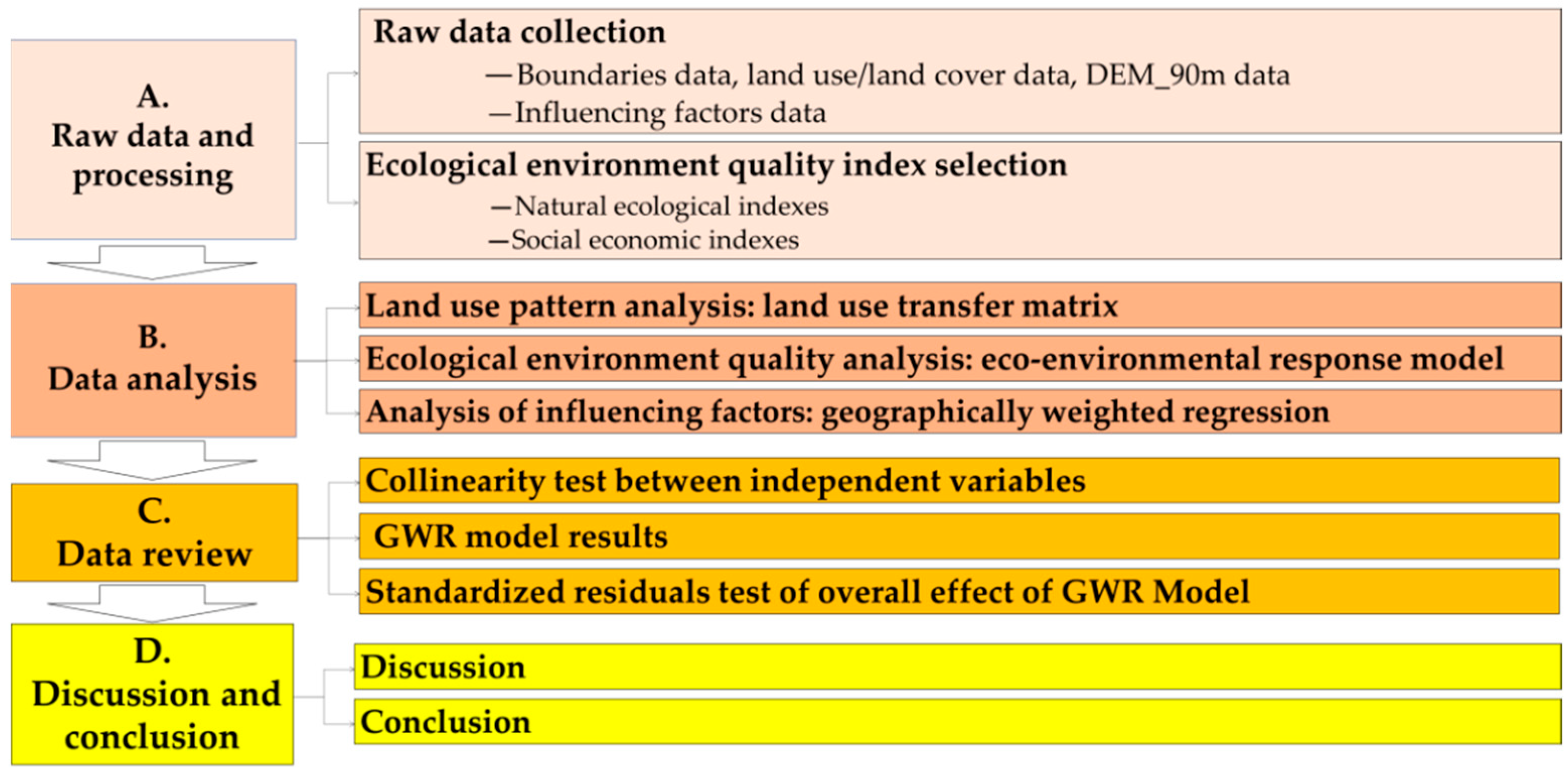 Land 11 01020 g002 550