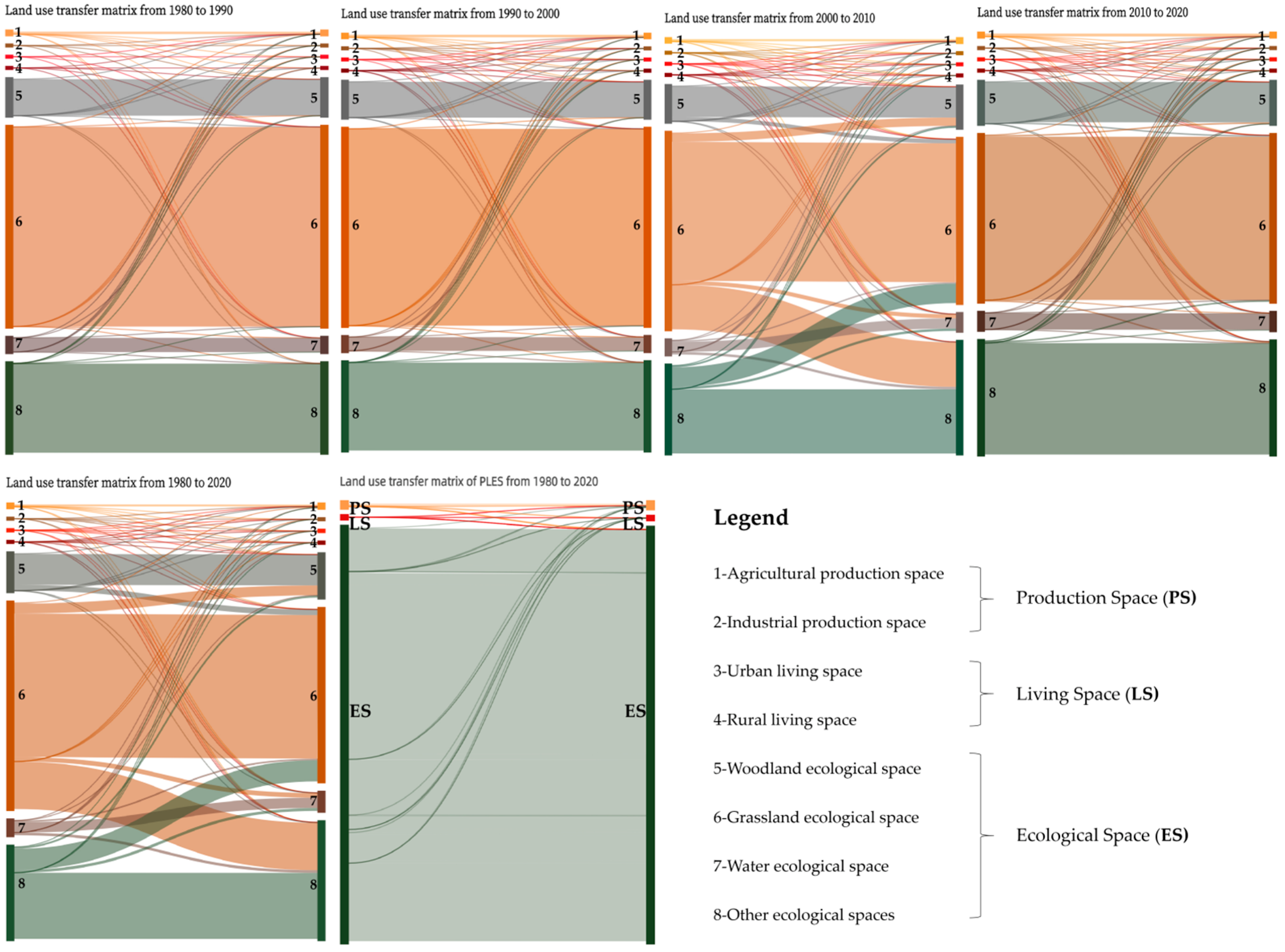 Land 11 01020 g004 550