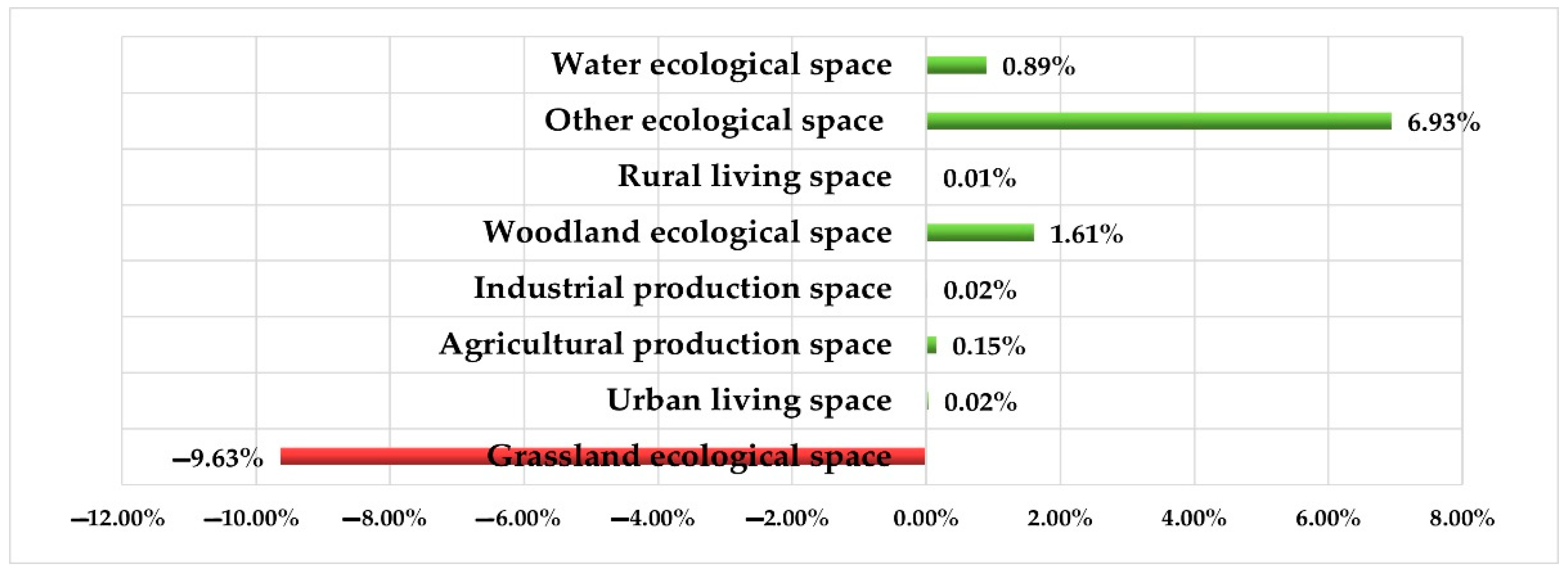 Land 11 01020 g008 550