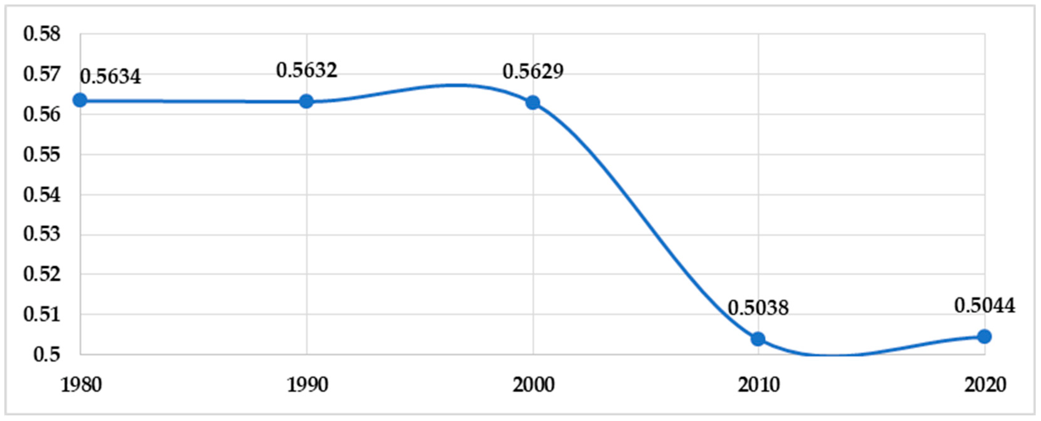 Land 11 01020 g009 550