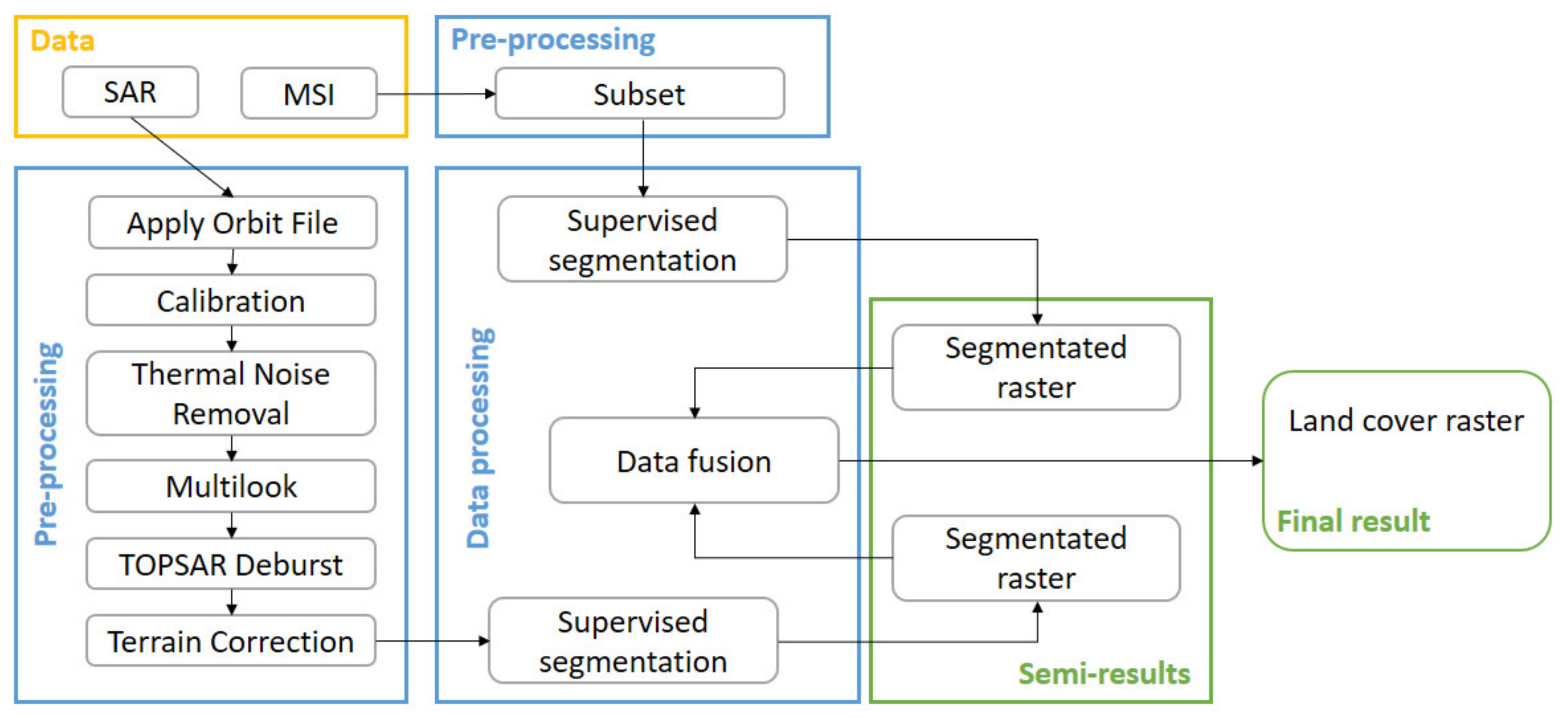 Land 11 01023 g006 550