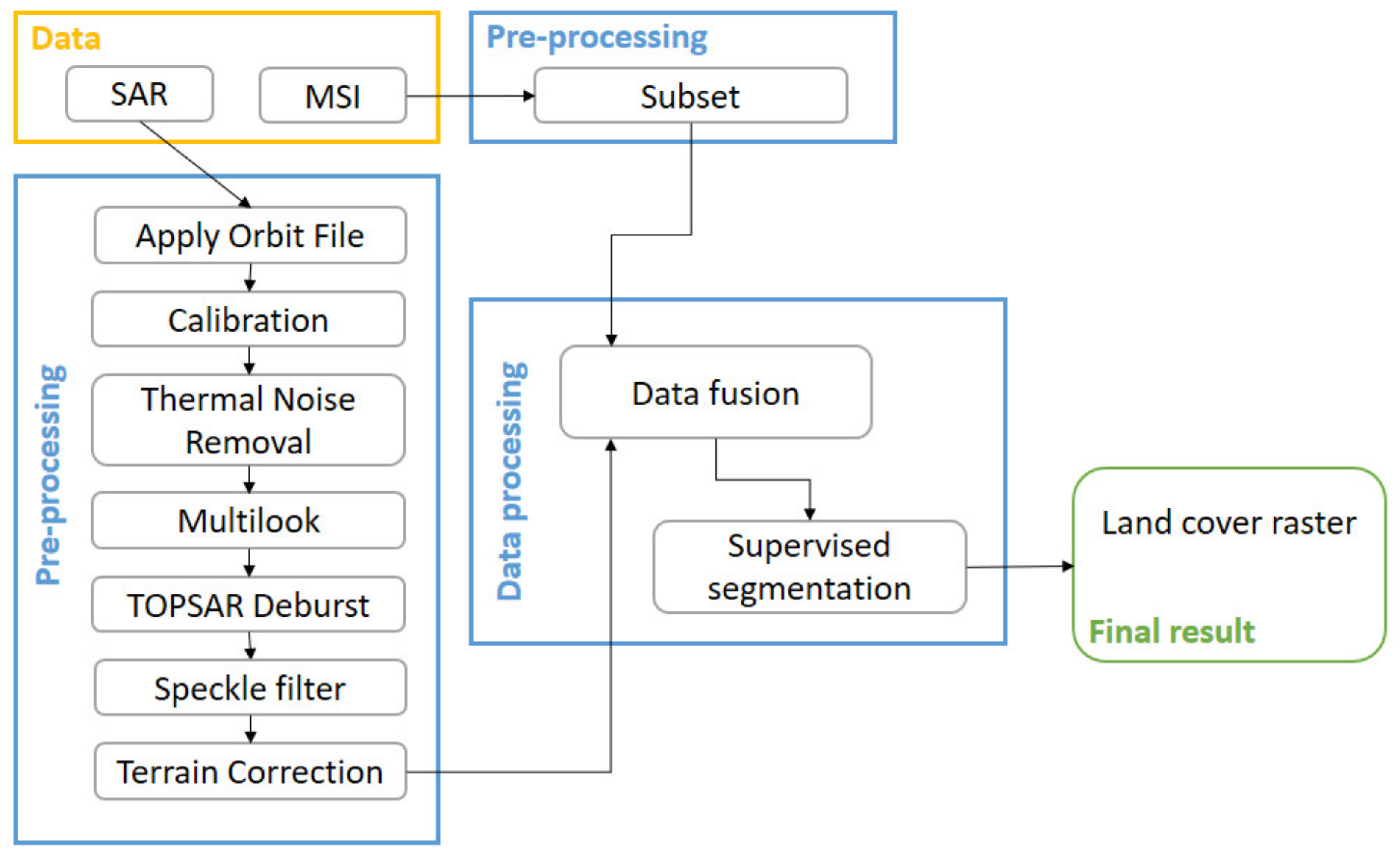 Land 11 01023 g008 550