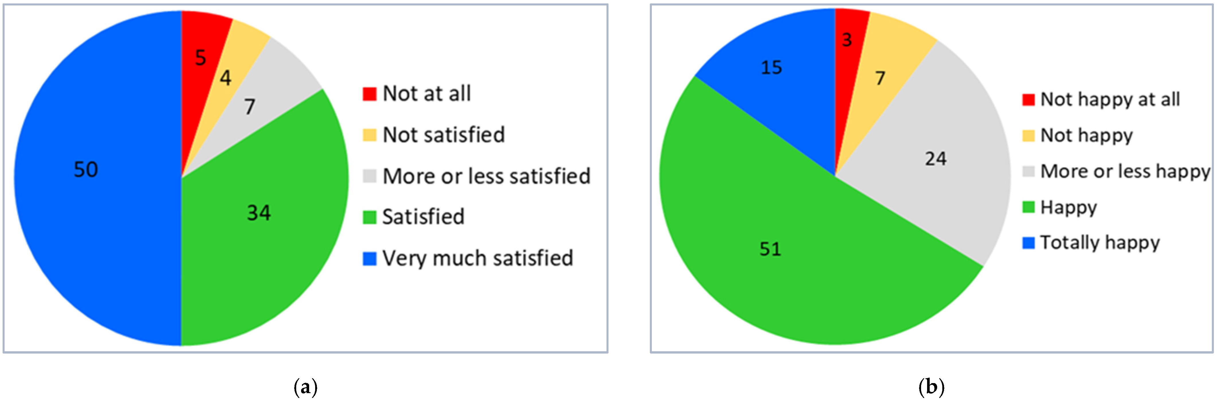 Land 11 01029 g004 Land 11 01029 g004
