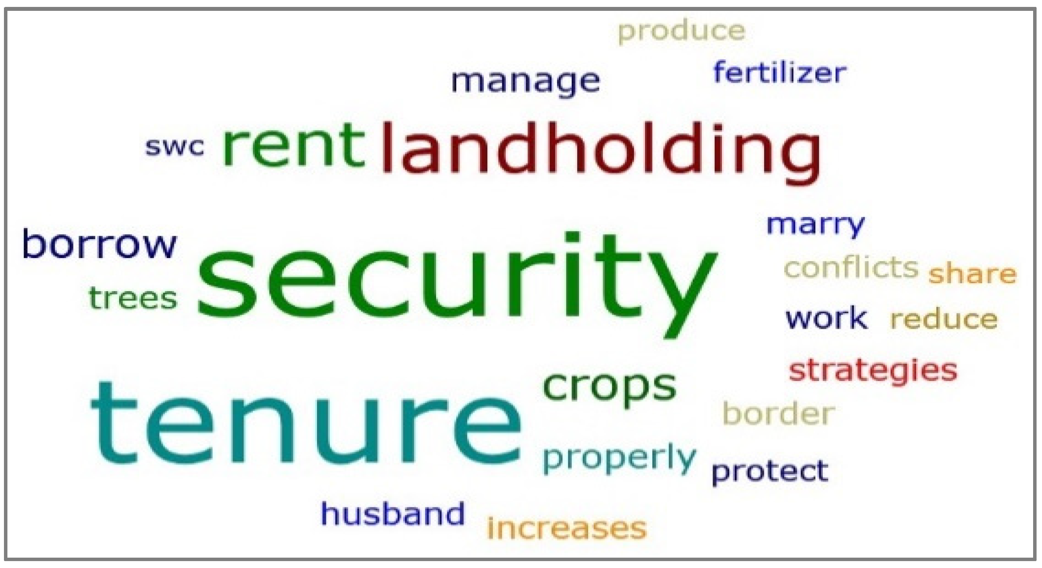 Land 11 01029 g005 Land 11 01029 g005