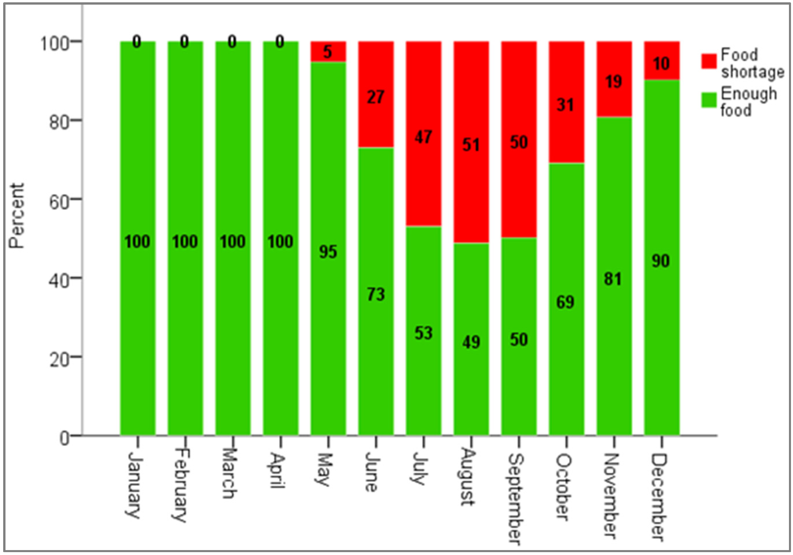 Land 11 01029 g006 Land 11 01029 g006