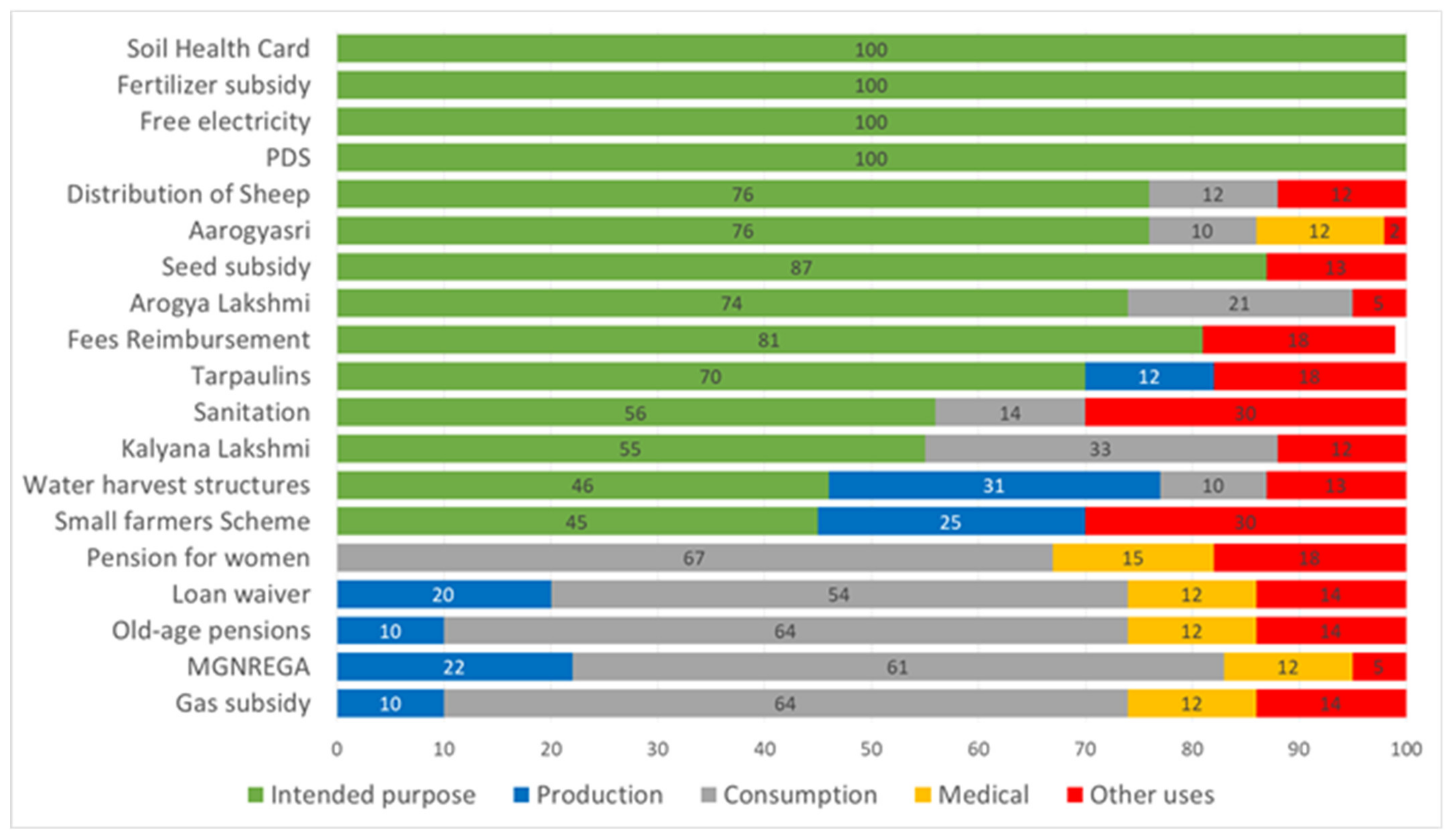 Land 11 01030 g007 550