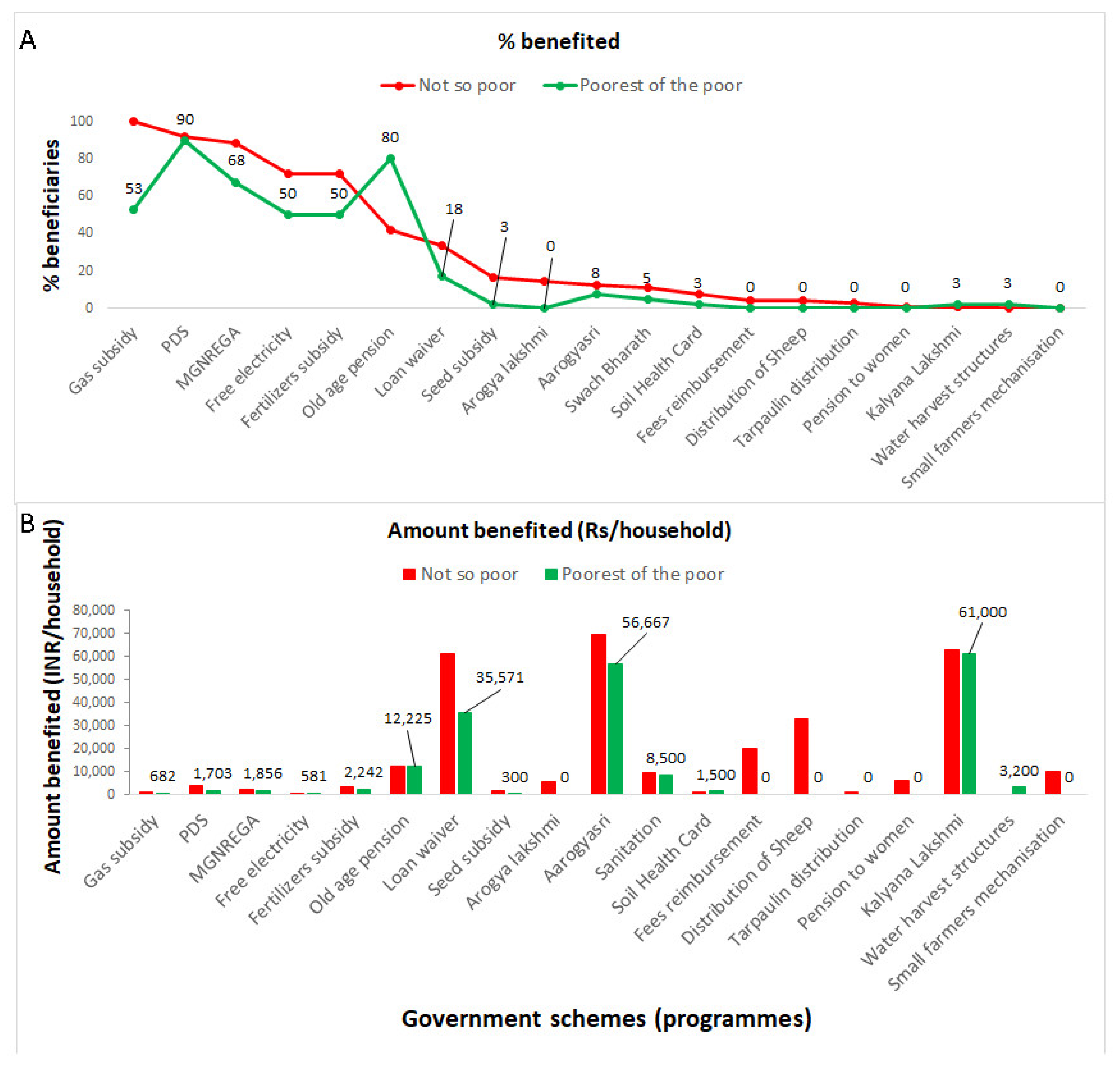Land 11 01030 g008 550