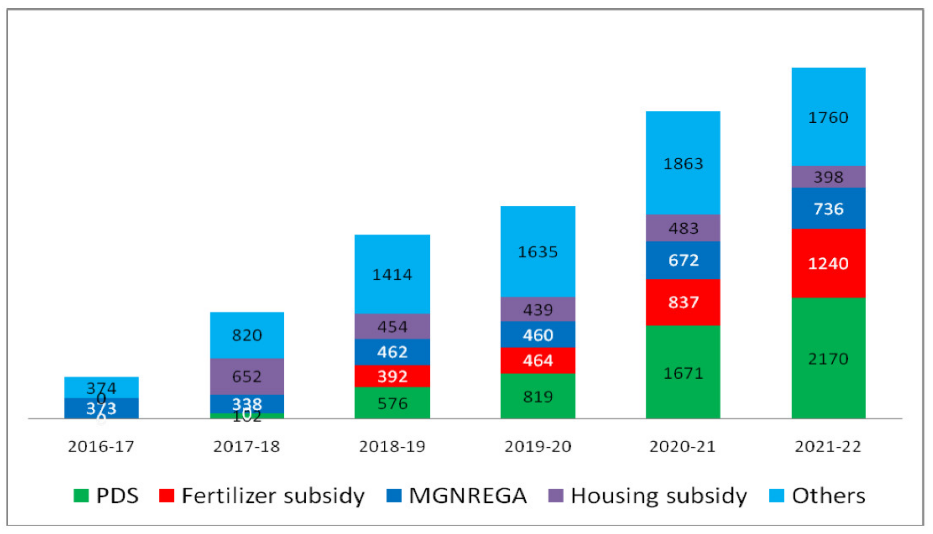 Land 11 01030 g013 550