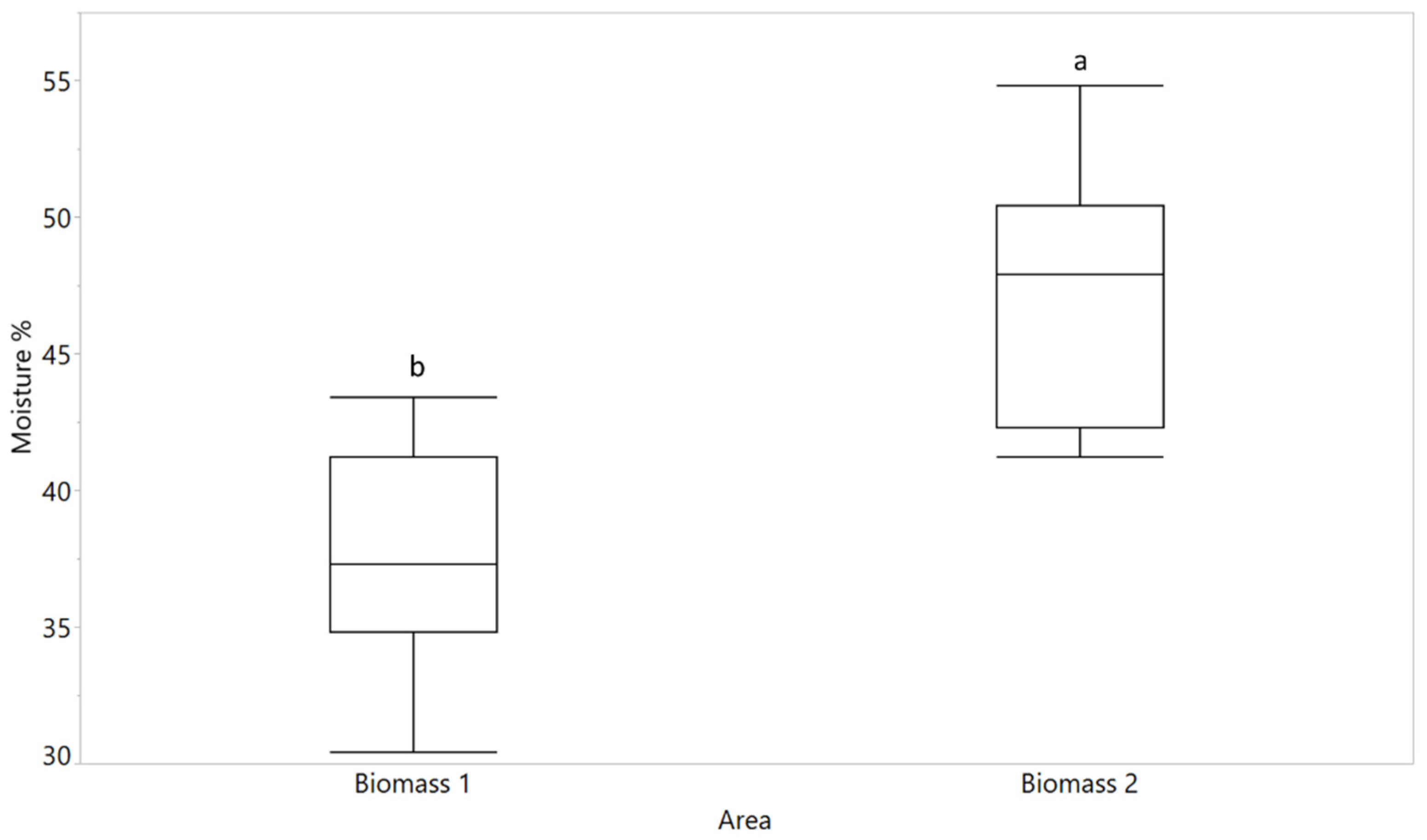 Land 11 01031 g002 550
