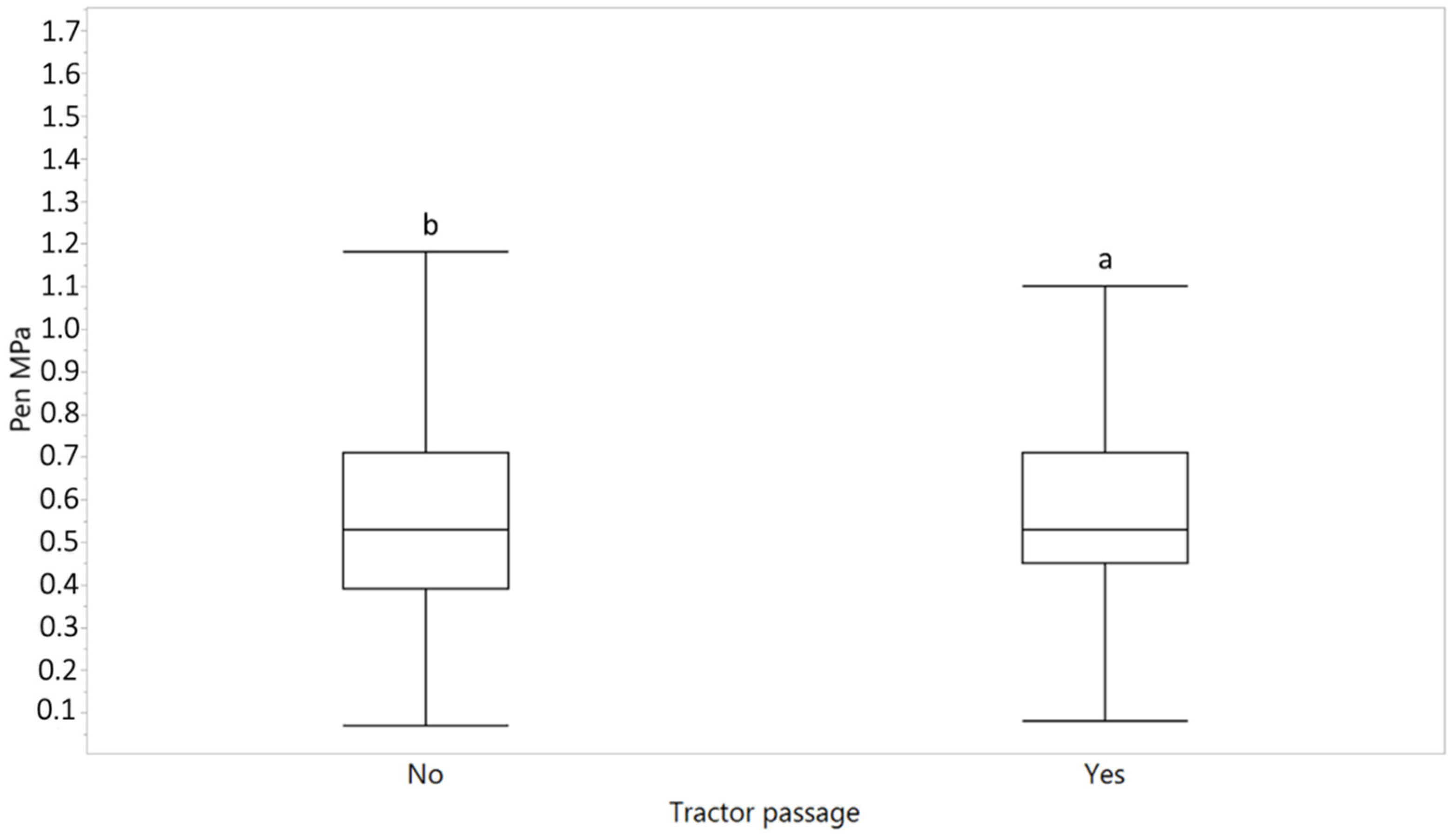 Land 11 01031 g004 550