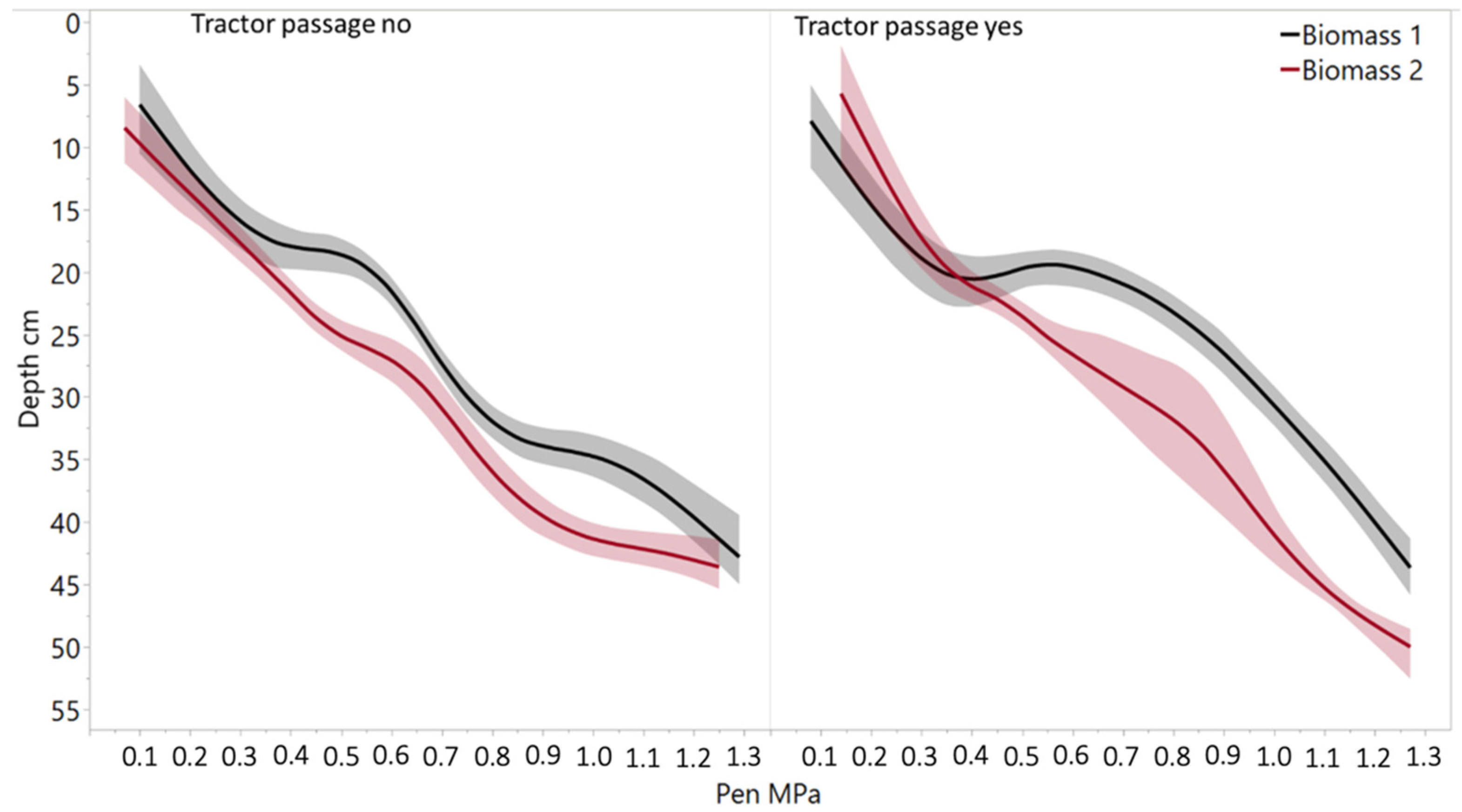 Land 11 01031 g006 550
