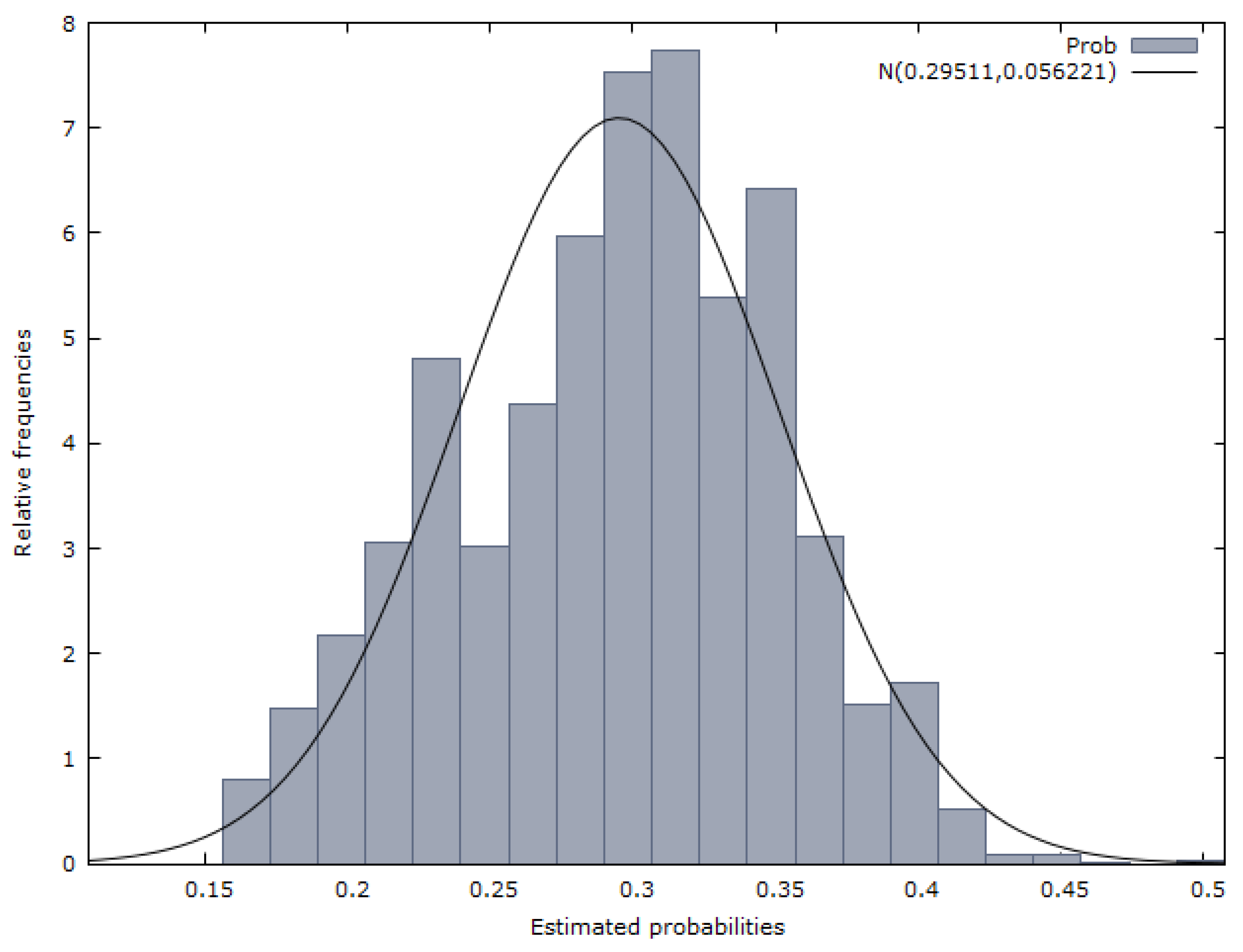 Land 11 01032 g002 550