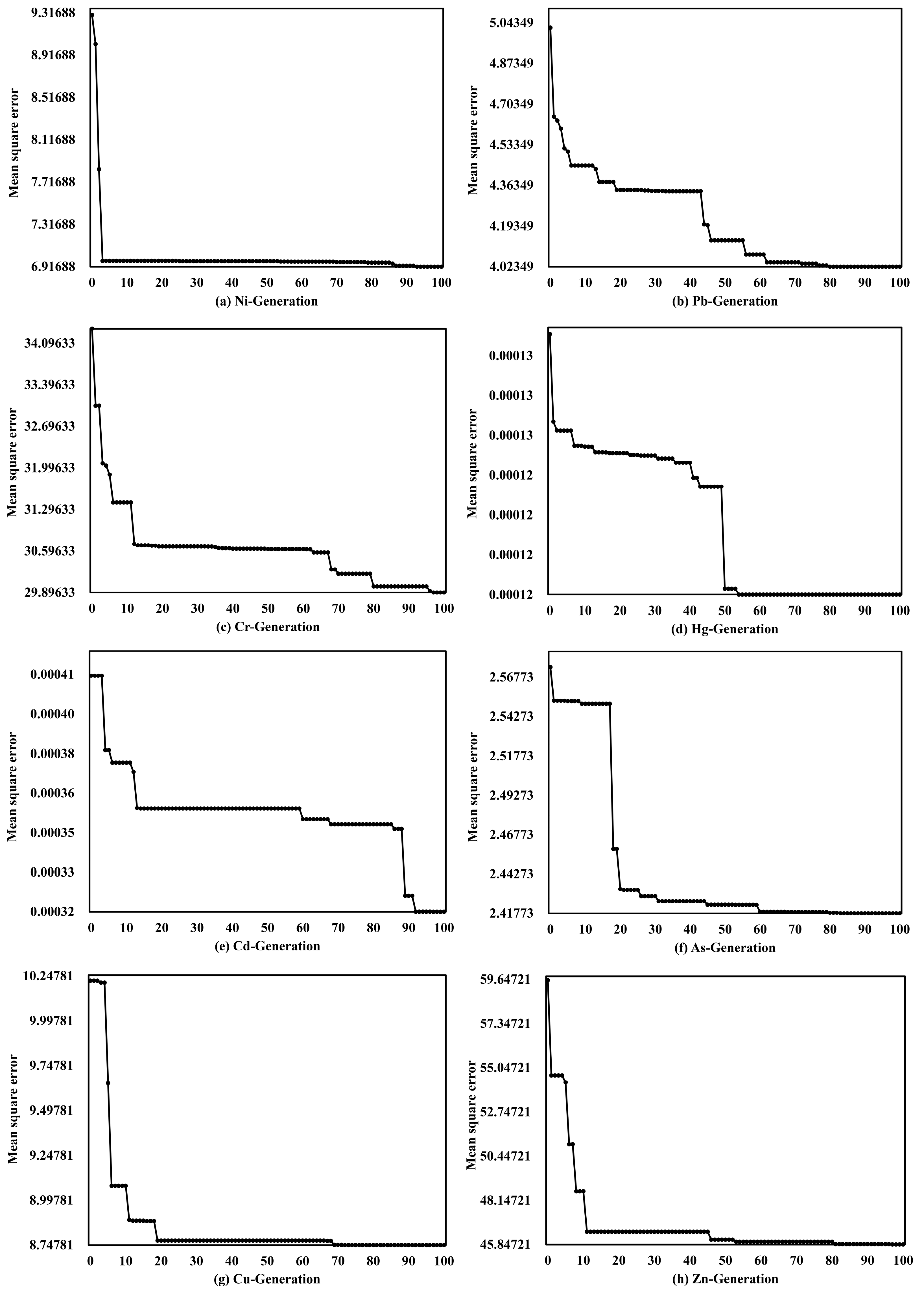 Land 11 01037 g003 550