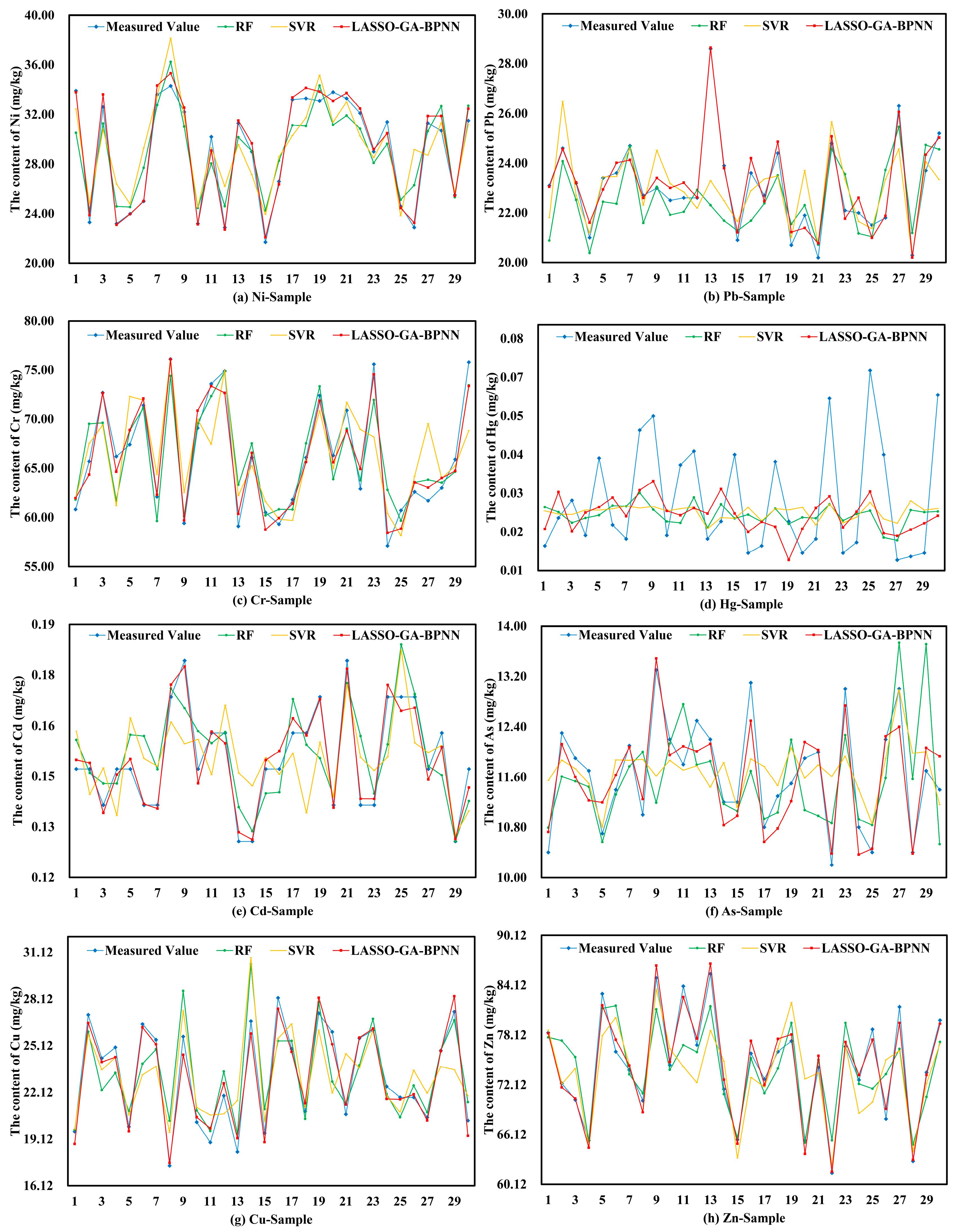 Land 11 01037 g004 550