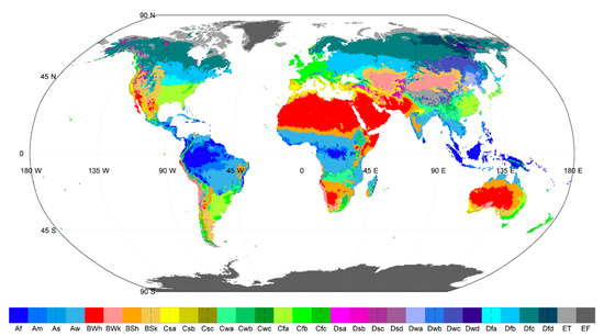 Scientific Evidence behind the Ecosystem Services Provided