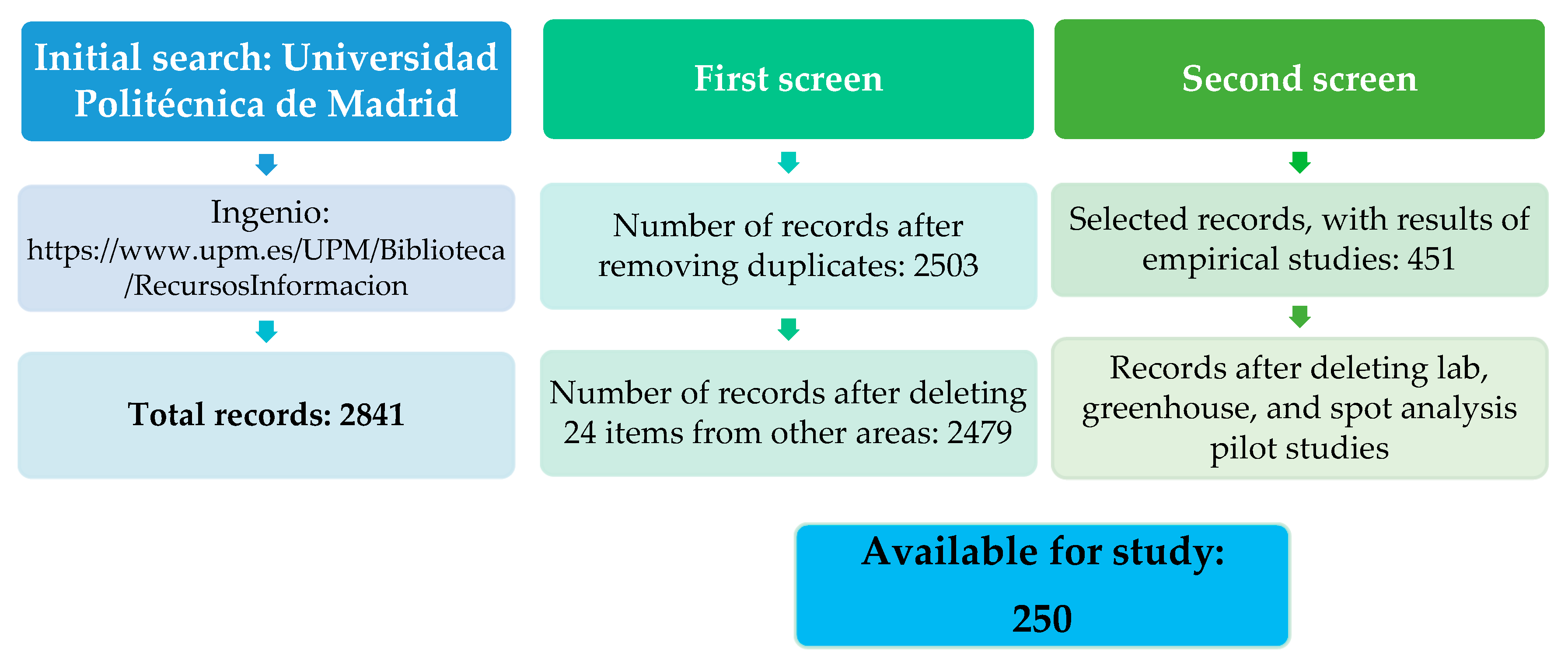 Land 11 01040 g002 Land 11 01040 g002