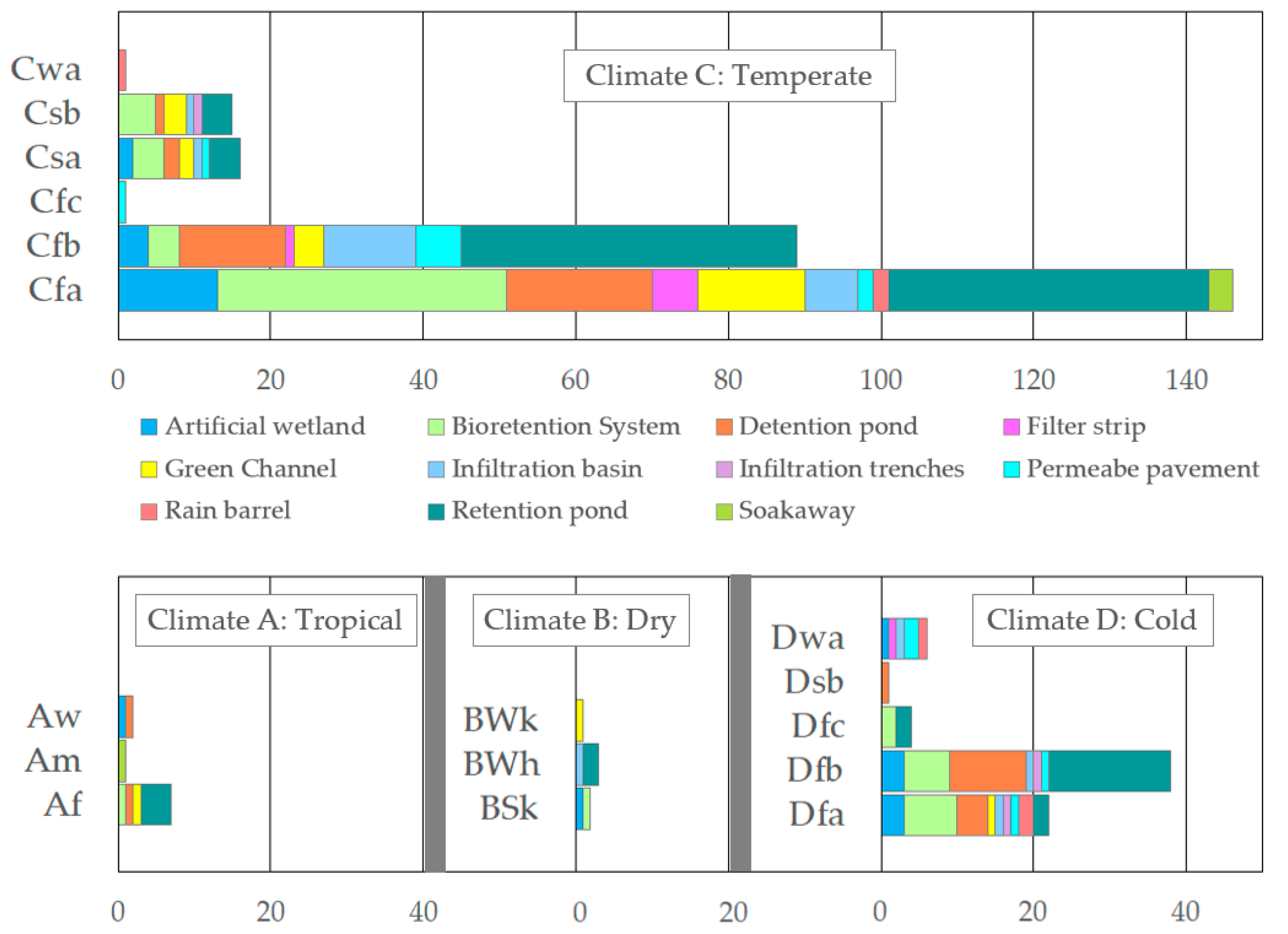 Land 11 01040 g003 Land 11 01040 g003