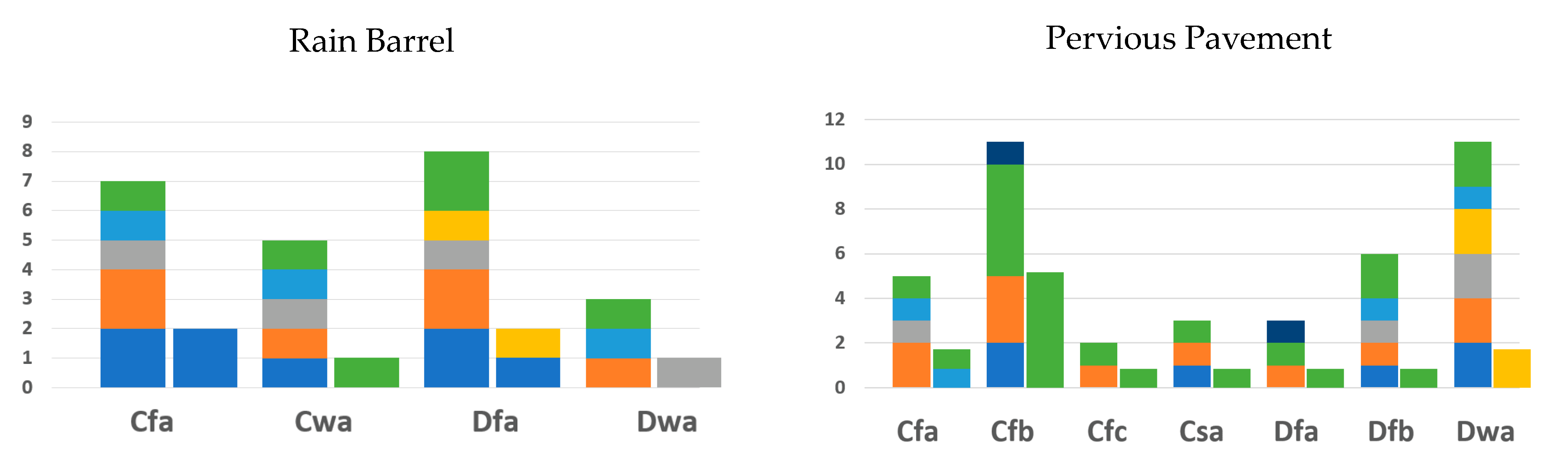 Land 11 01040 g004a Land 11 01040 g004a