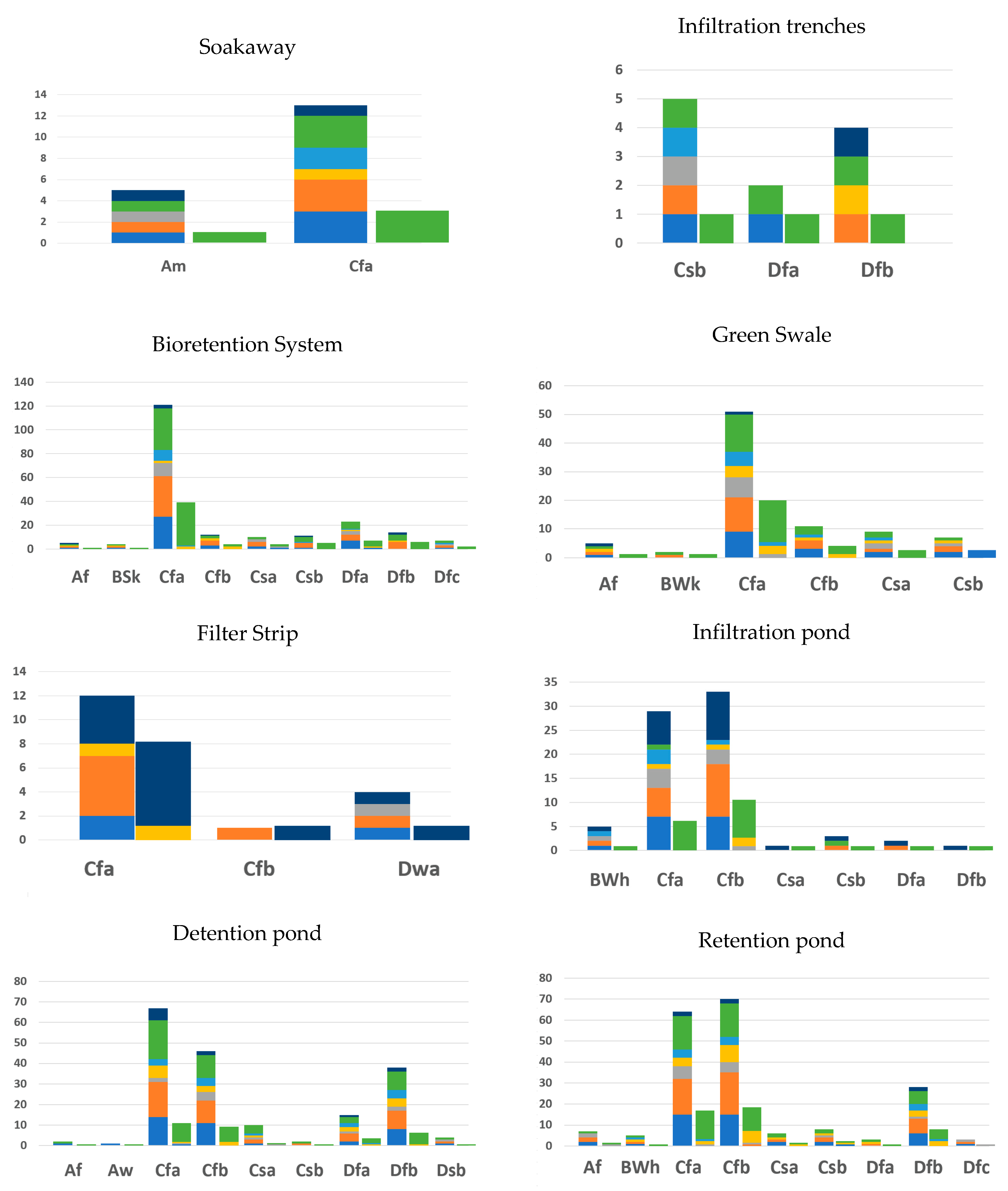 Land 11 01040 g004b Land 11 01040 g004b