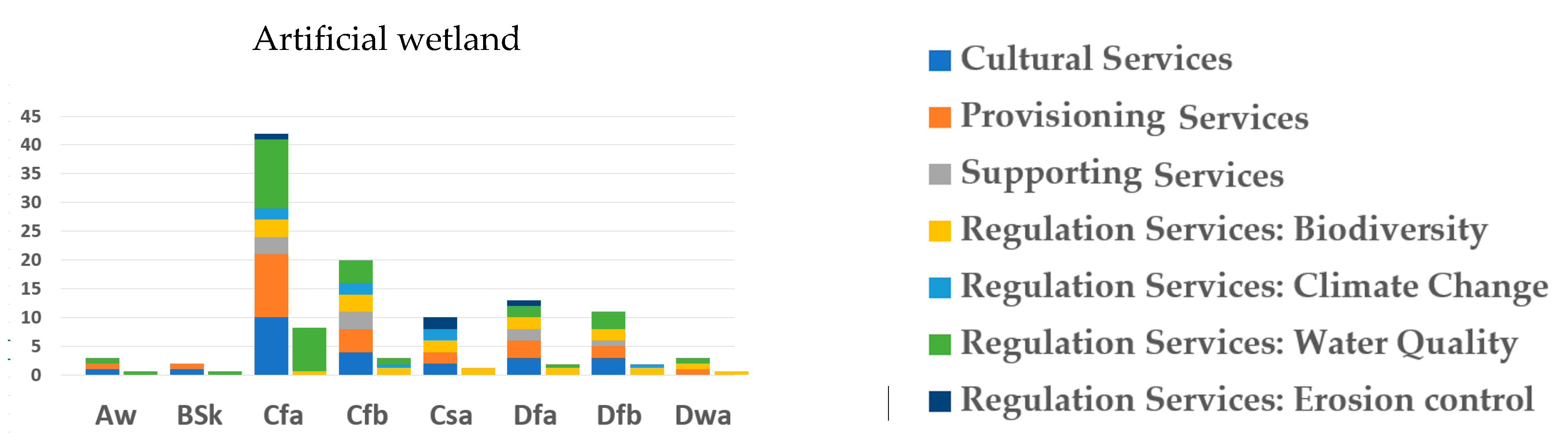 Land 11 01040 g004c Land 11 01040 g004c